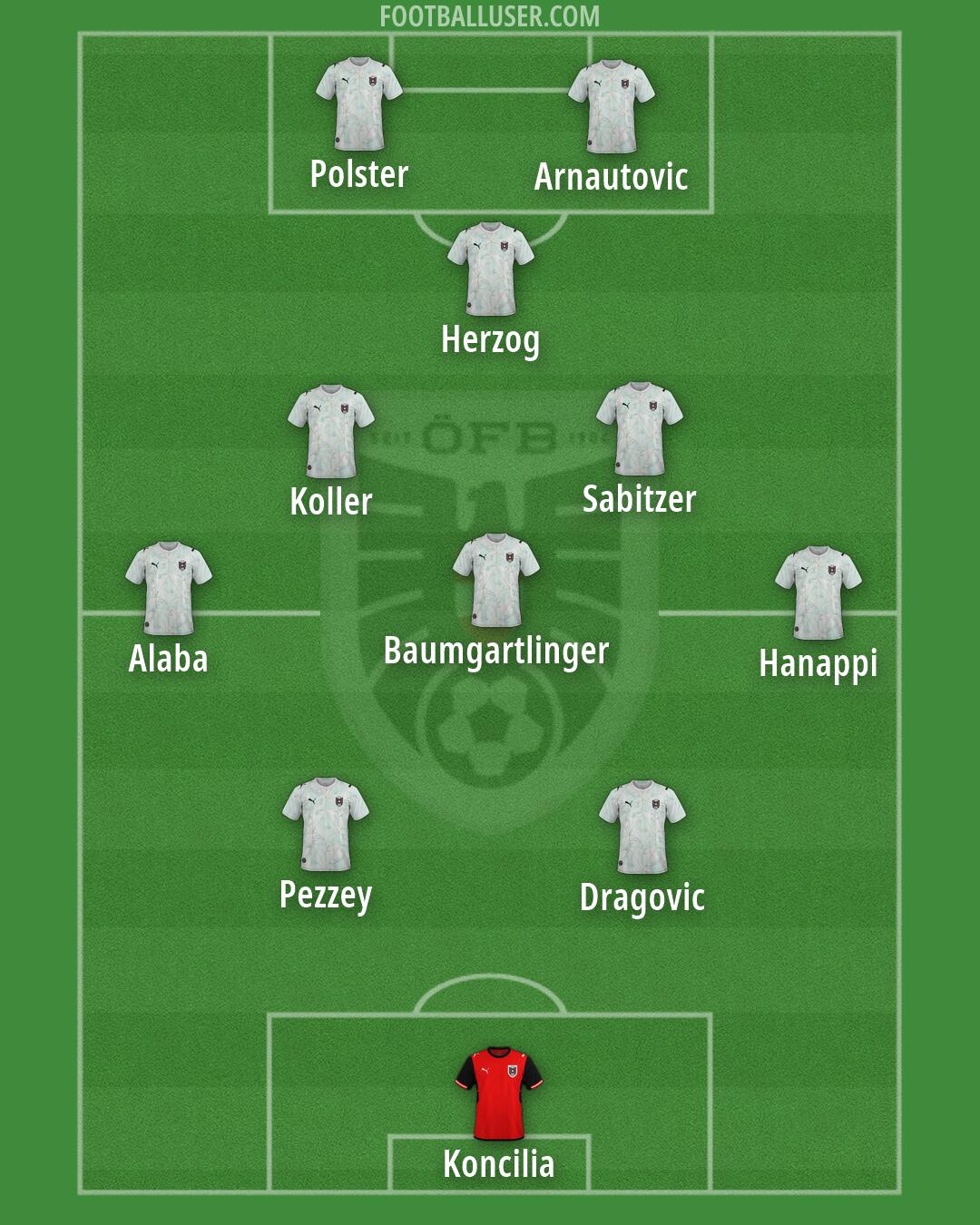 Austria Formation 2026
