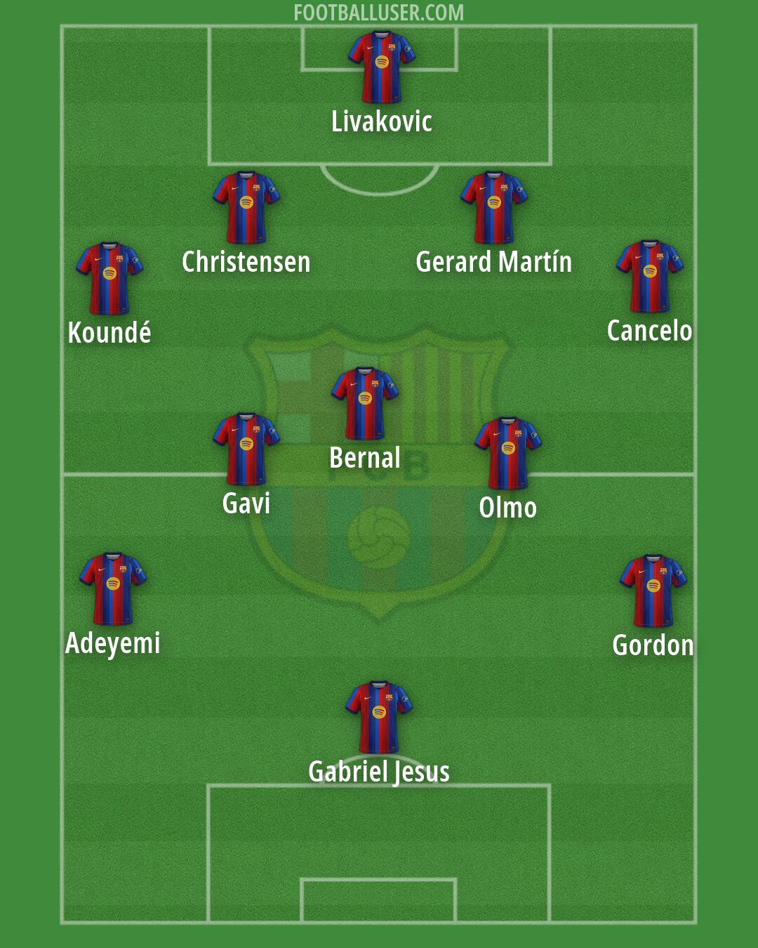 Barcelona Formation 2026