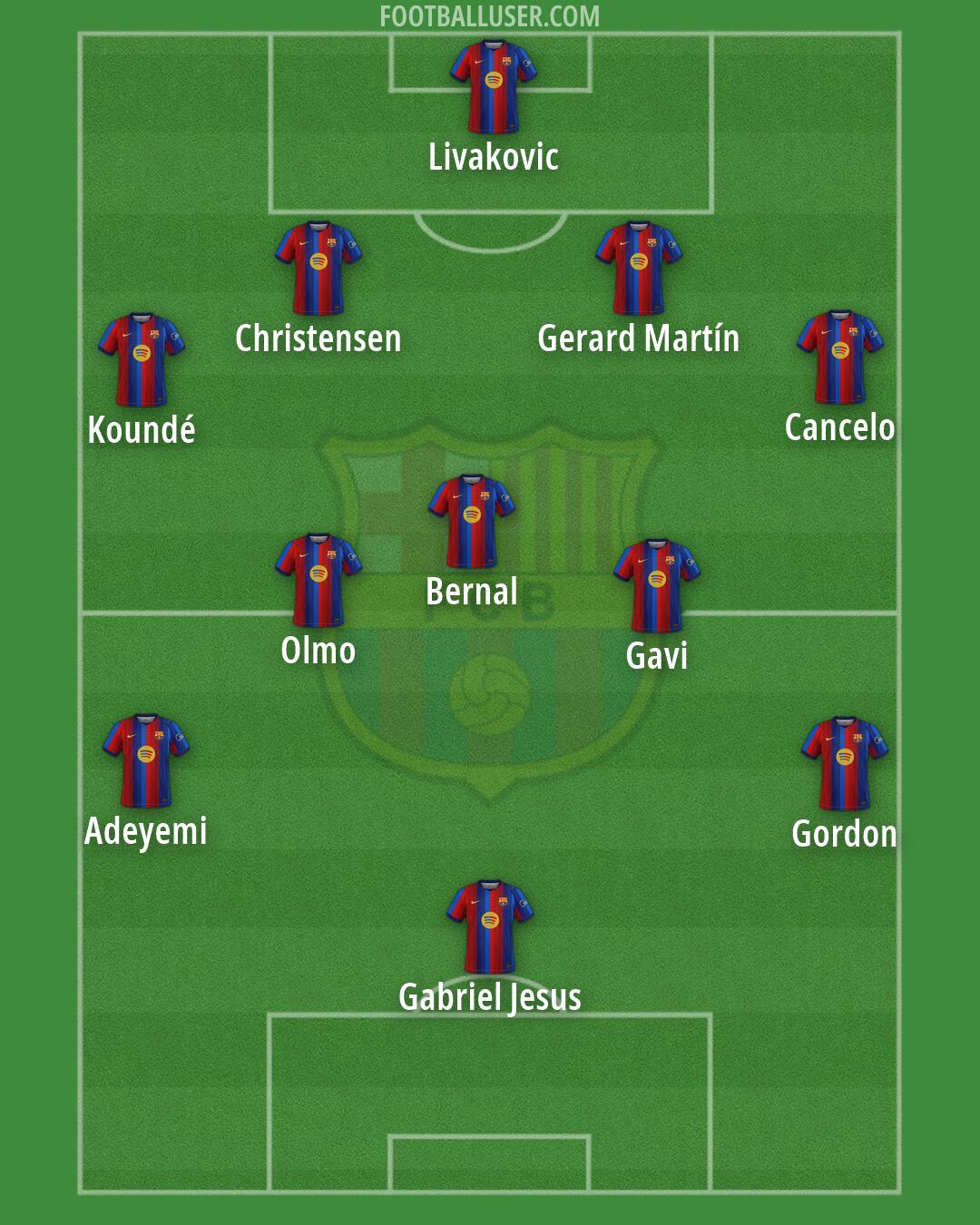 Barcelona Formation 2026