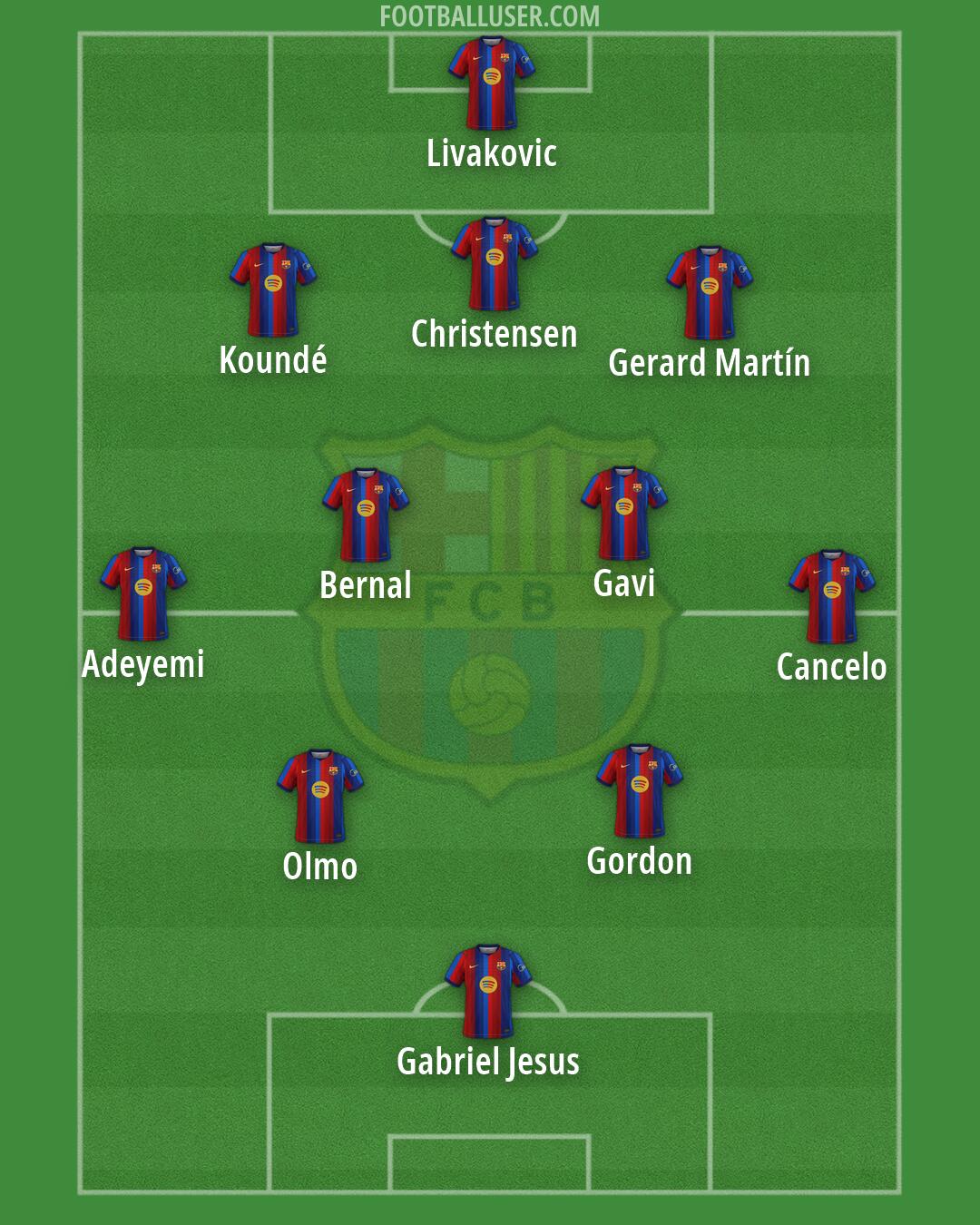 Barcelona Formation 2026