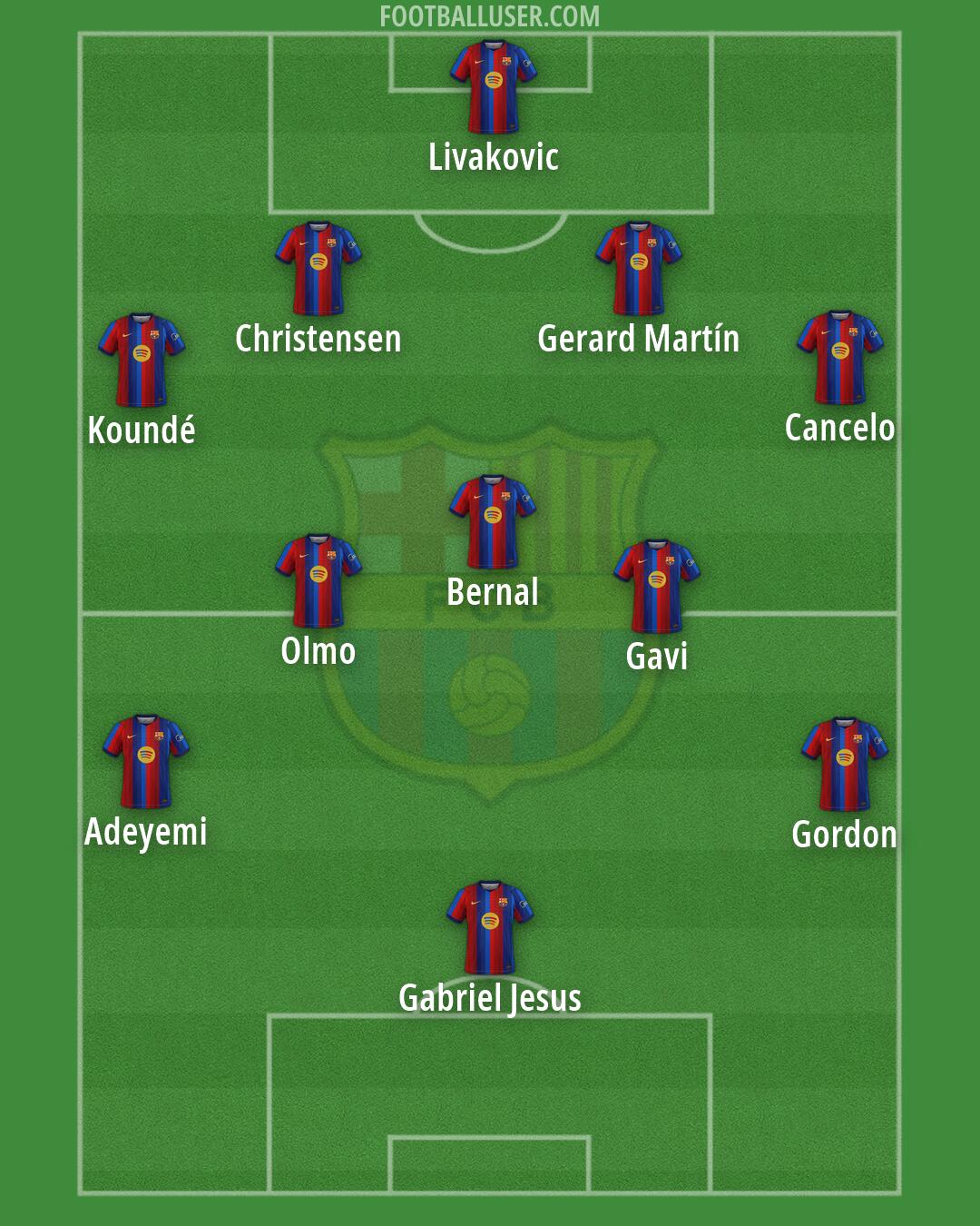 Barcelona Formation 2026
