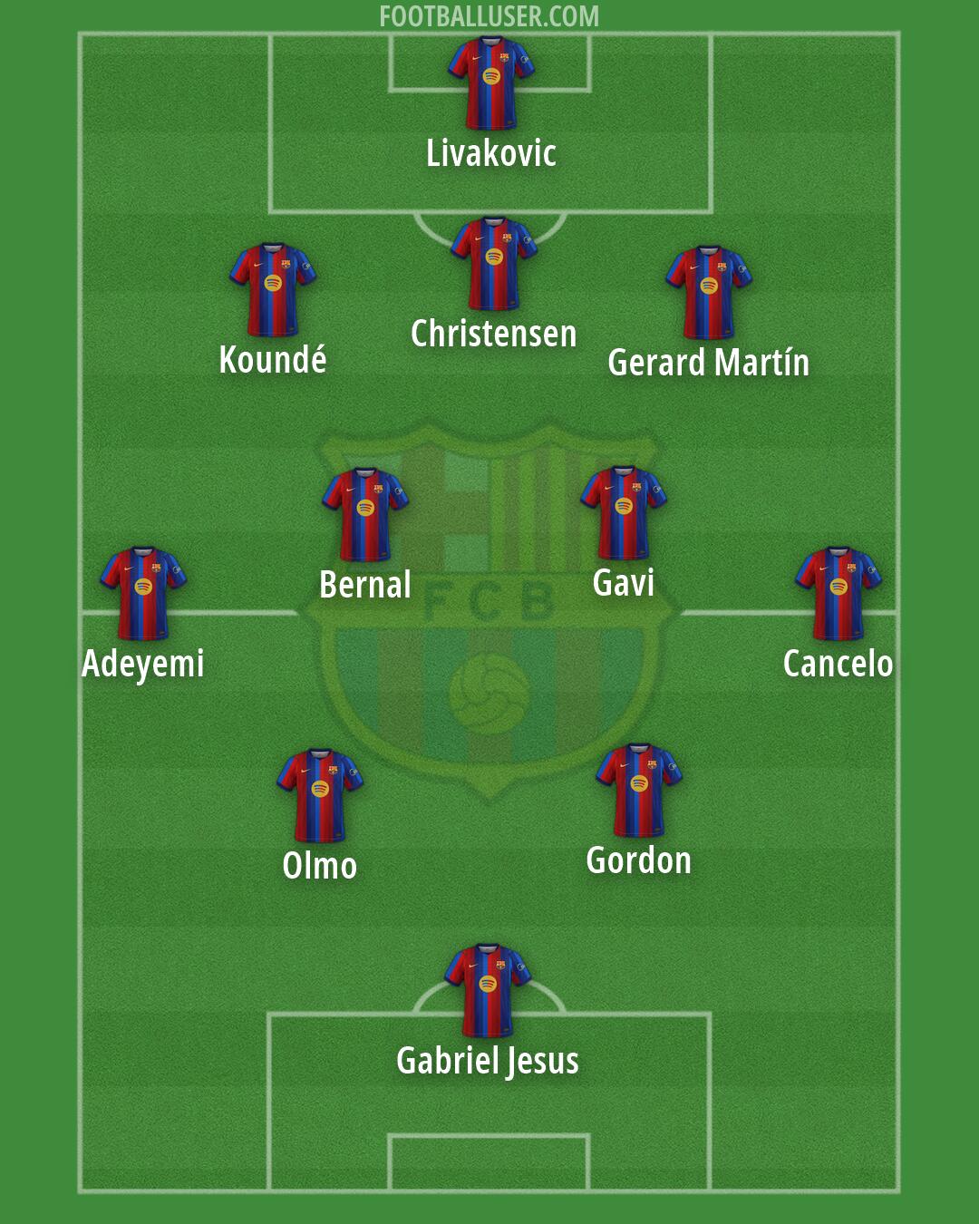 Barcelona Formation 2026