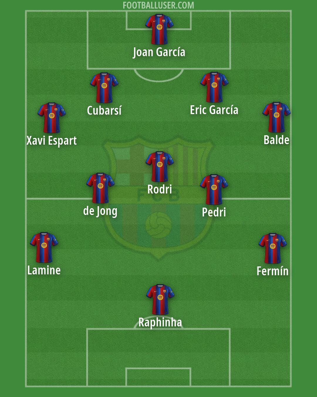 Barcelona Formation 2026