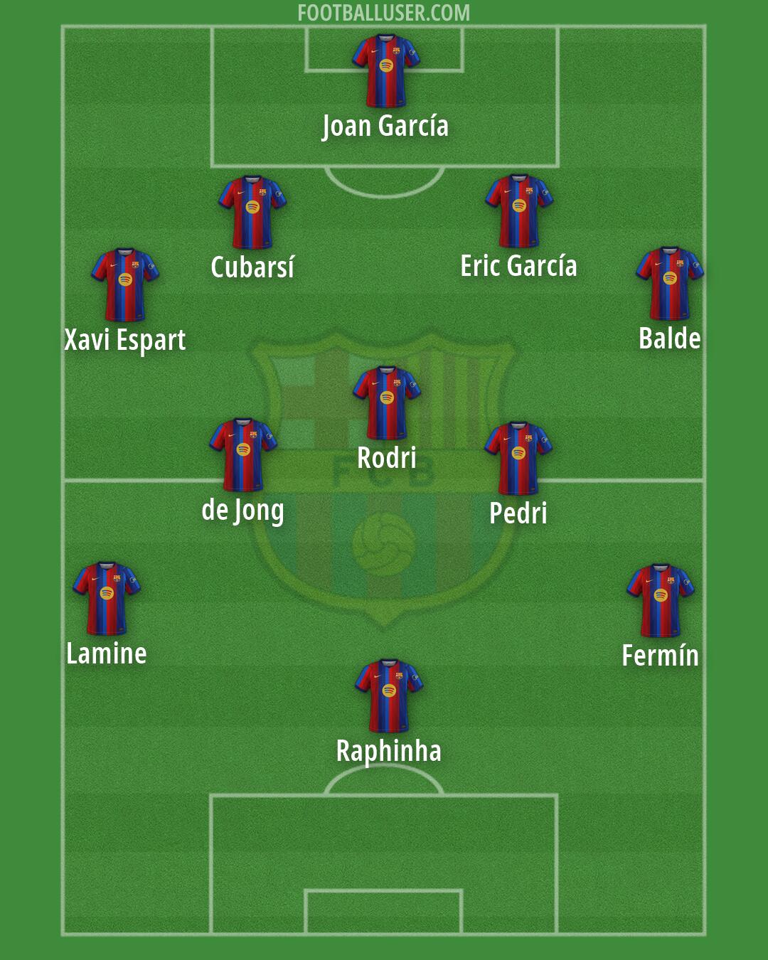 Barcelona Formation 2026