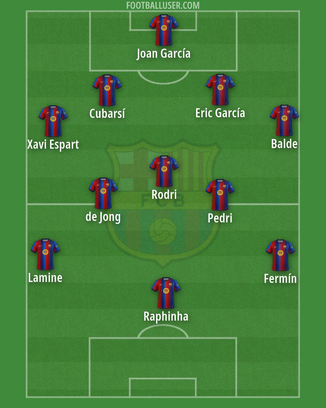Barcelona Formation 2026