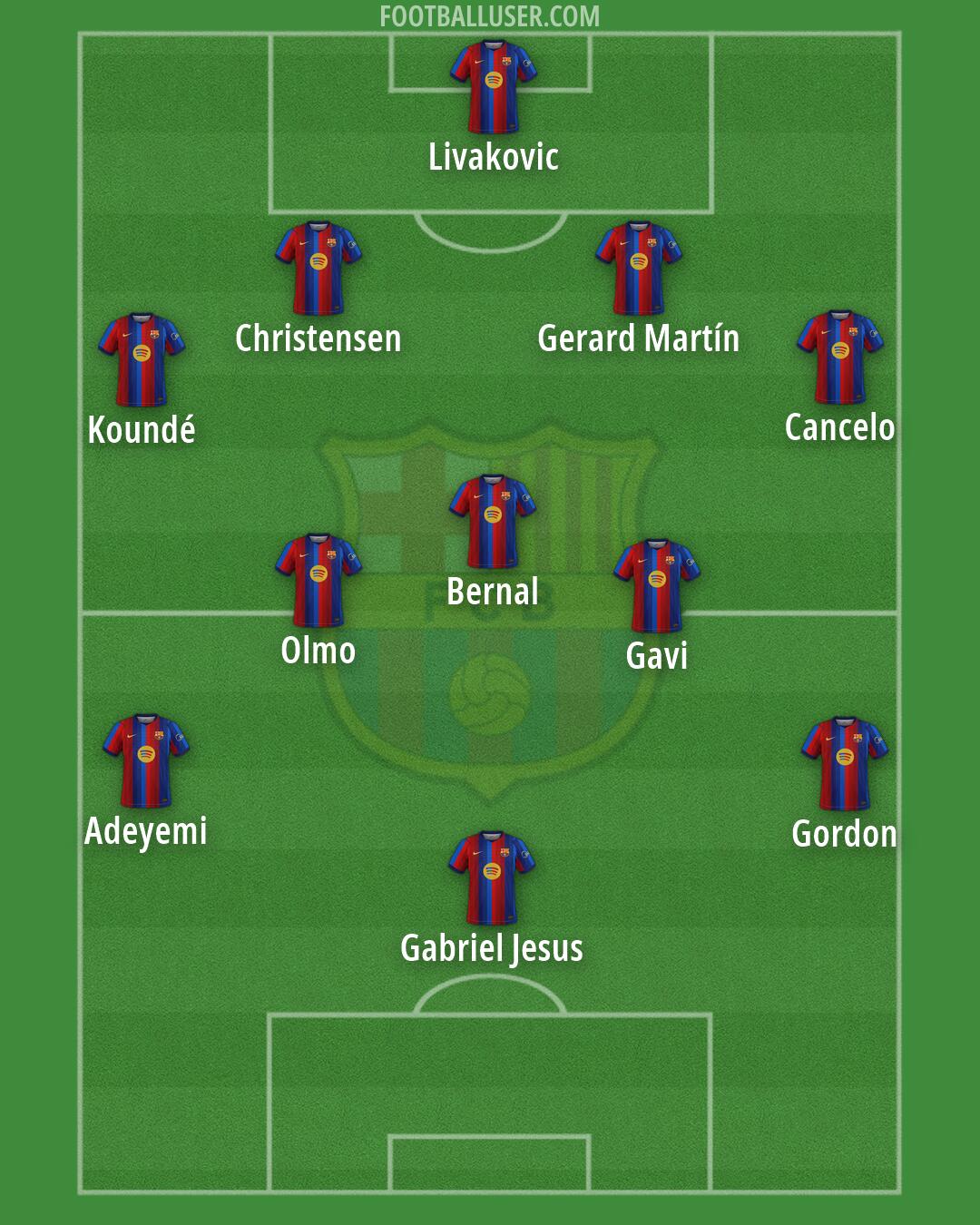 Barcelona Formation 2026