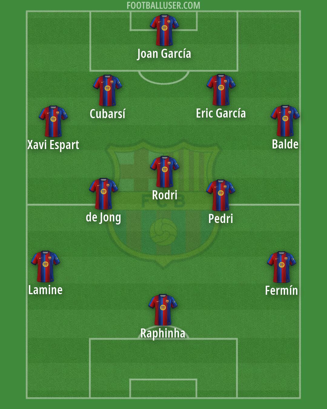 Barcelona Formation 2026