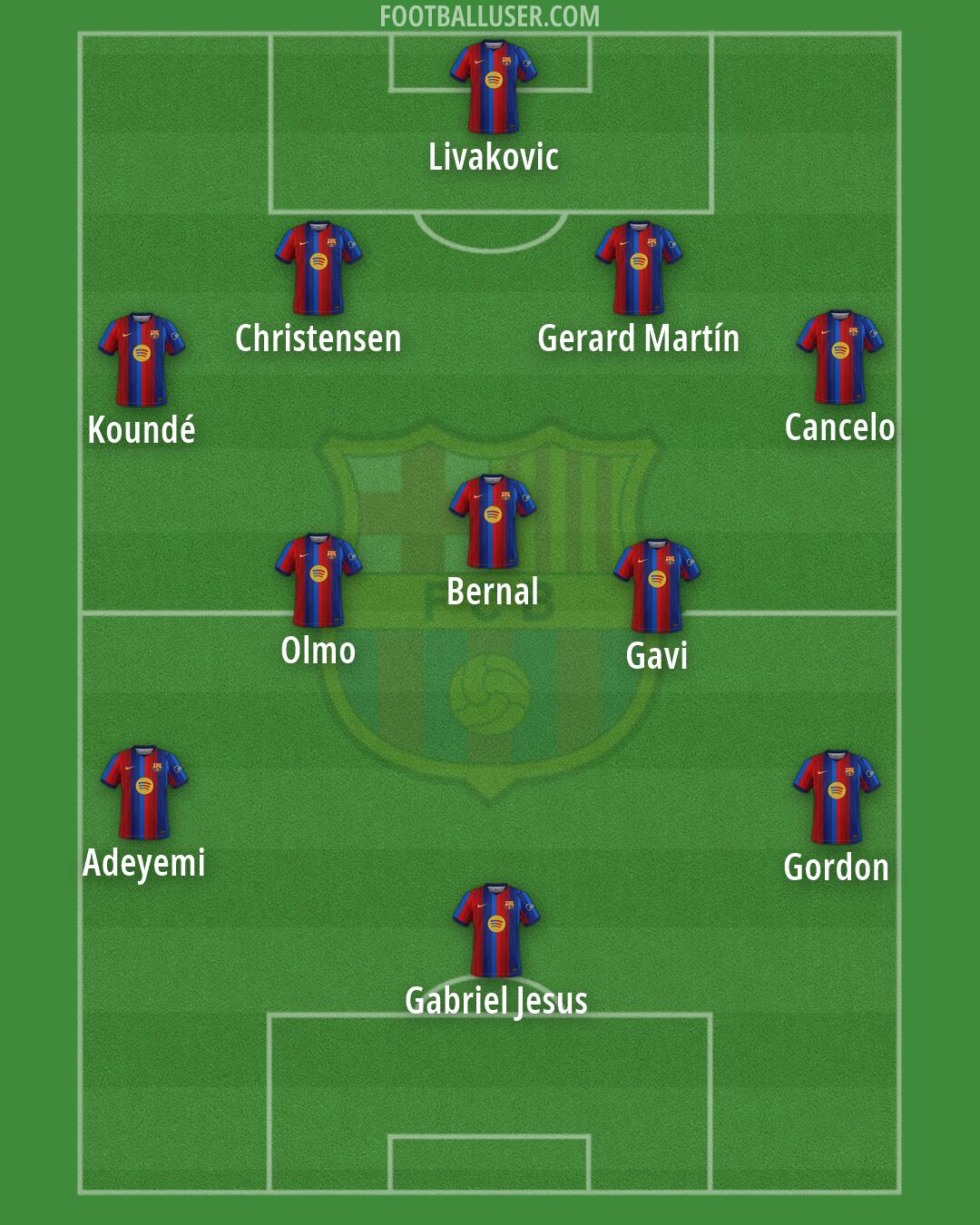 Barcelona Formation 2026