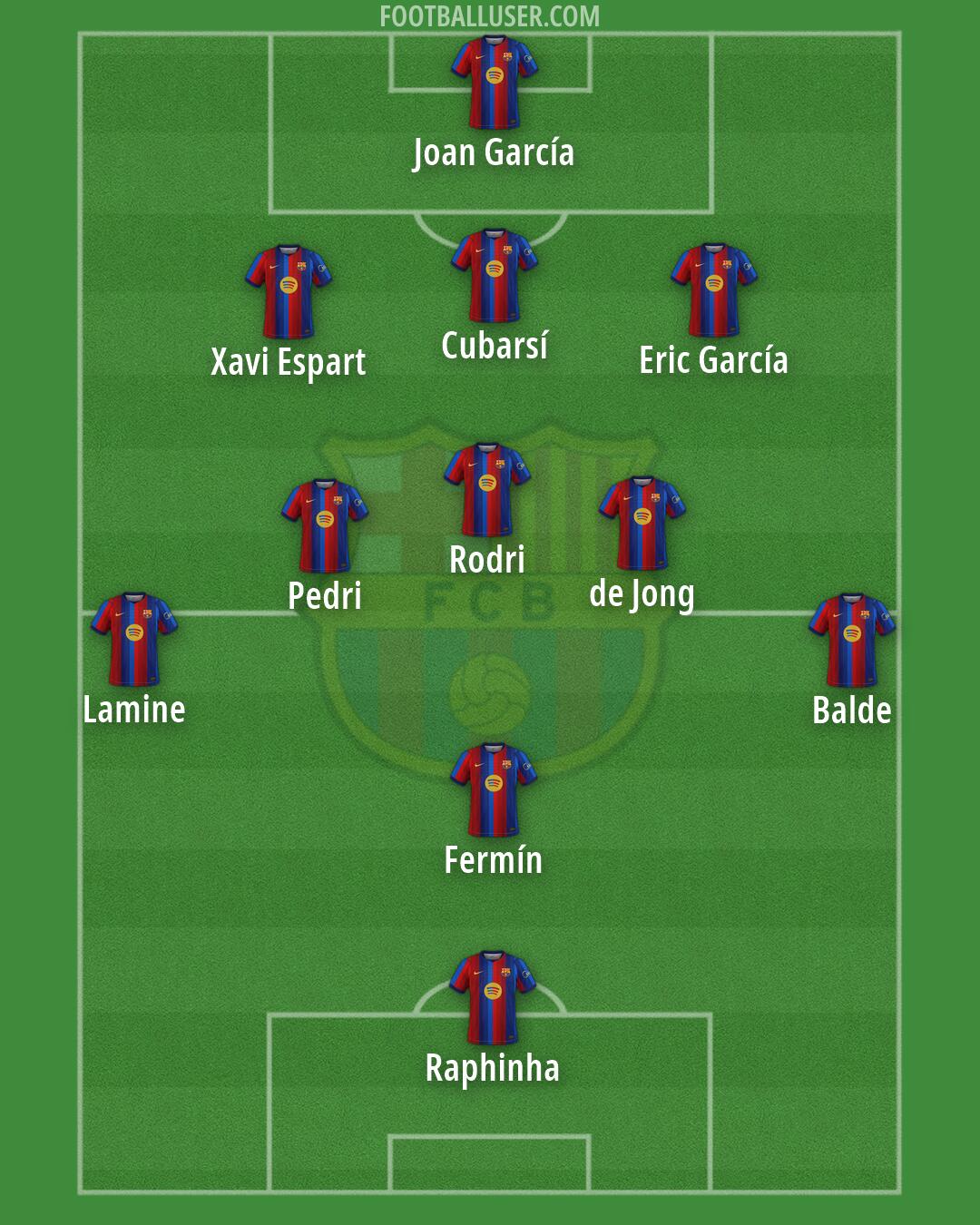 Barcelona Formation 2026
