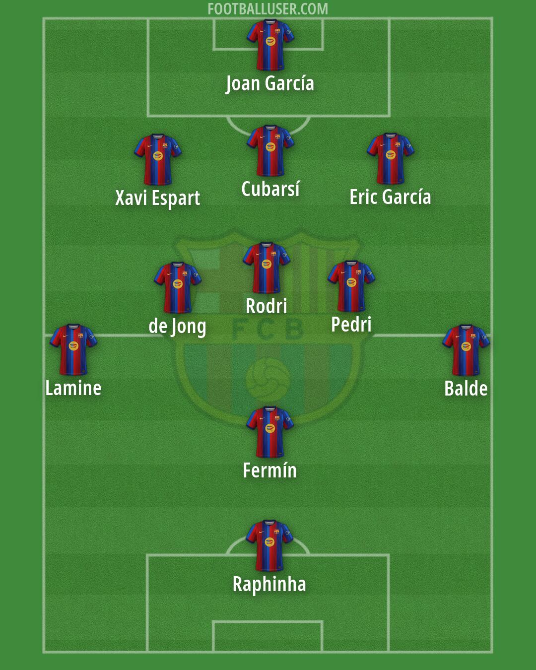 Barcelona Formation 2026