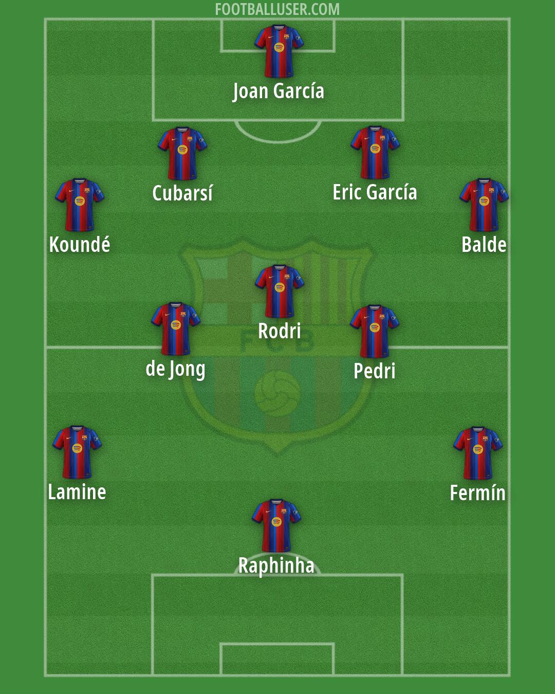 Barcelona Formation 2026