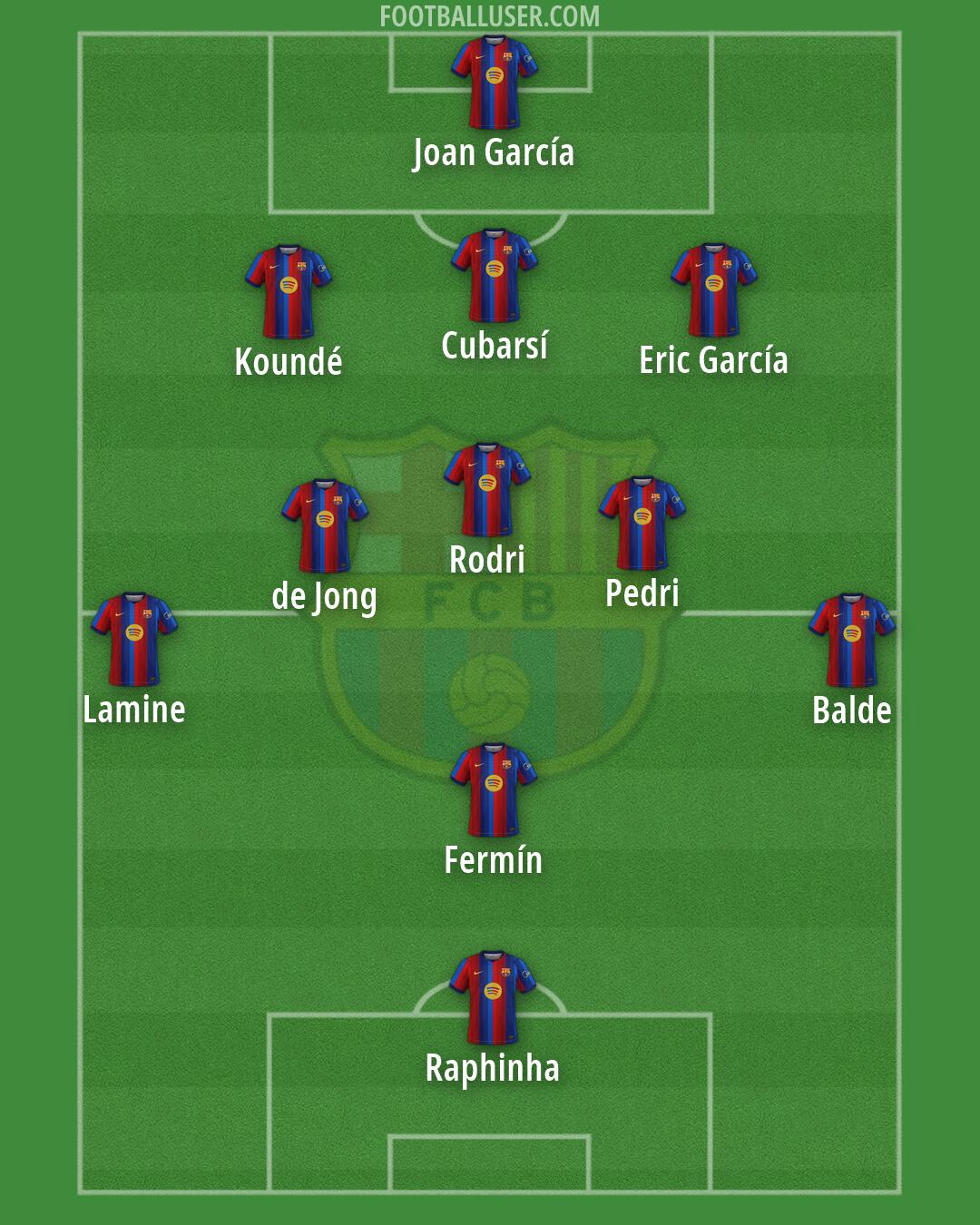 Barcelona Formation 2026