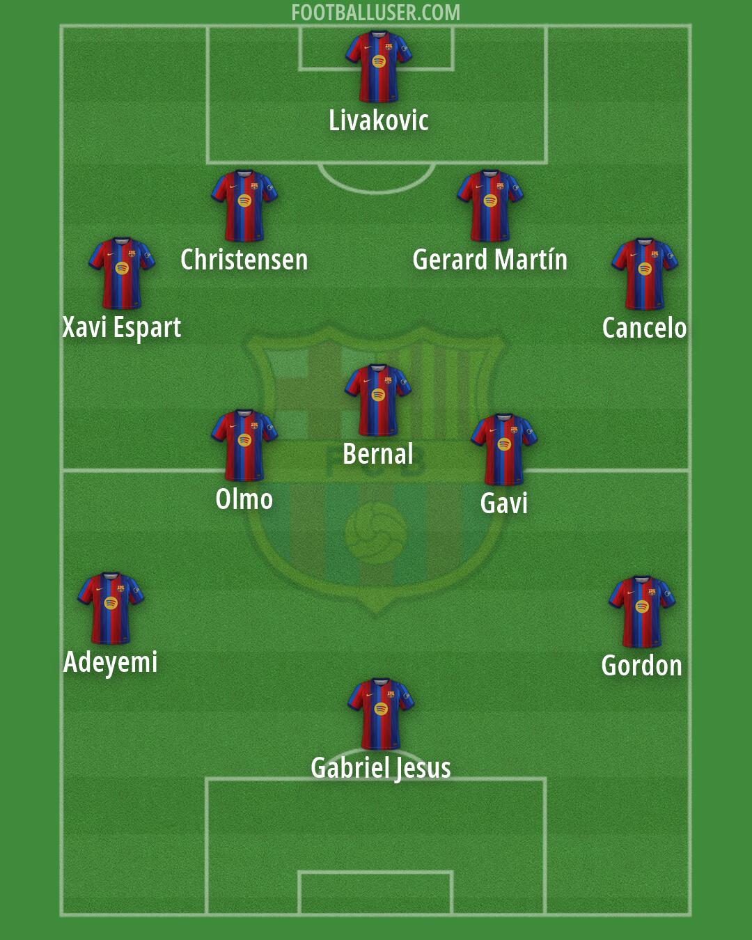 Barcelona Formation 2026
