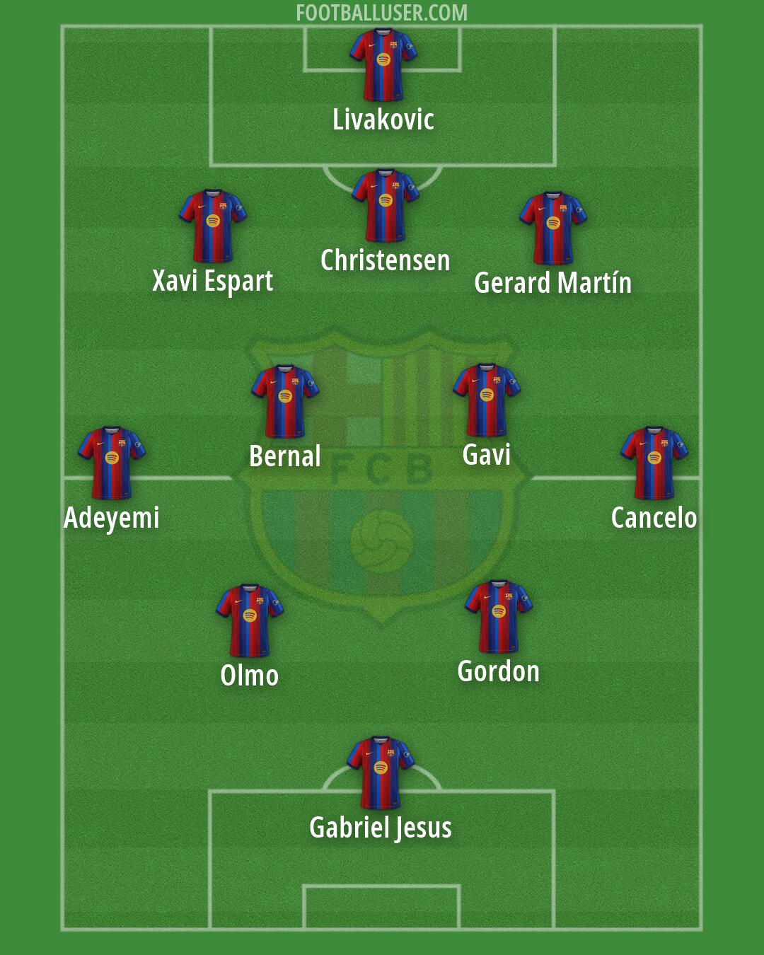 Barcelona Formation 2026