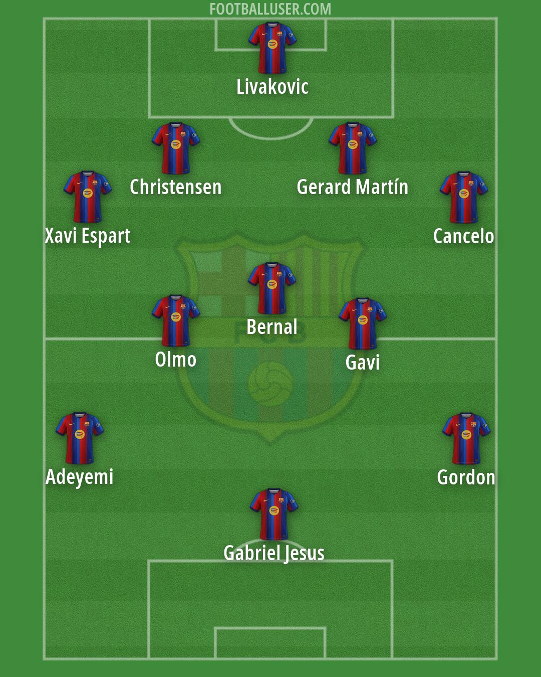 Barcelona Formation 2026
