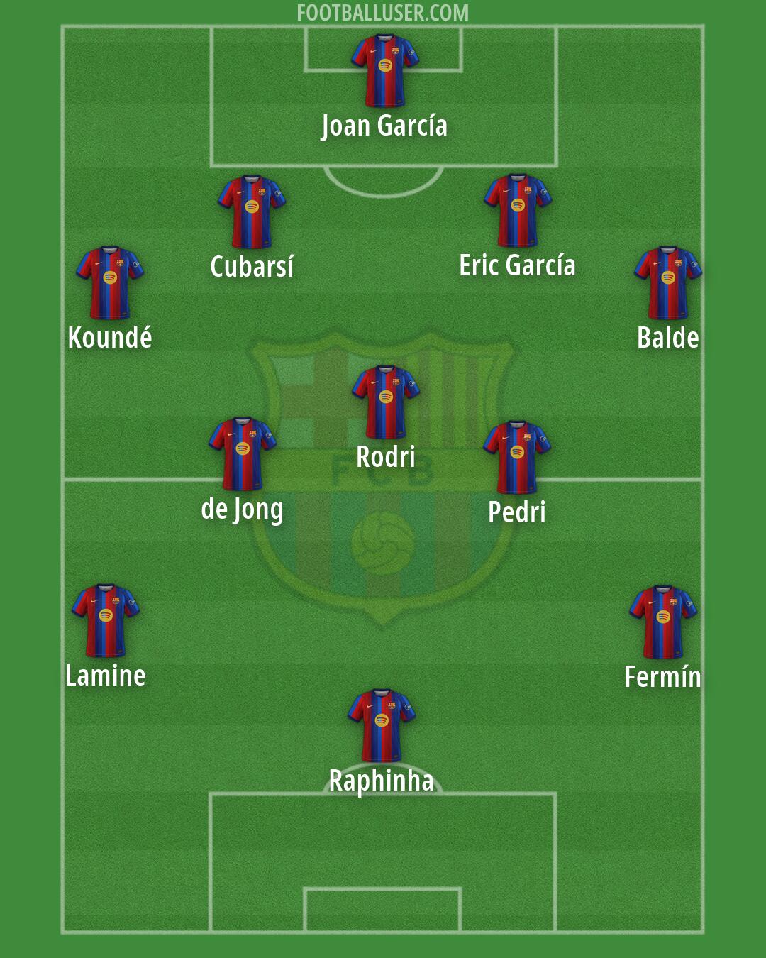Barcelona Formation 2026
