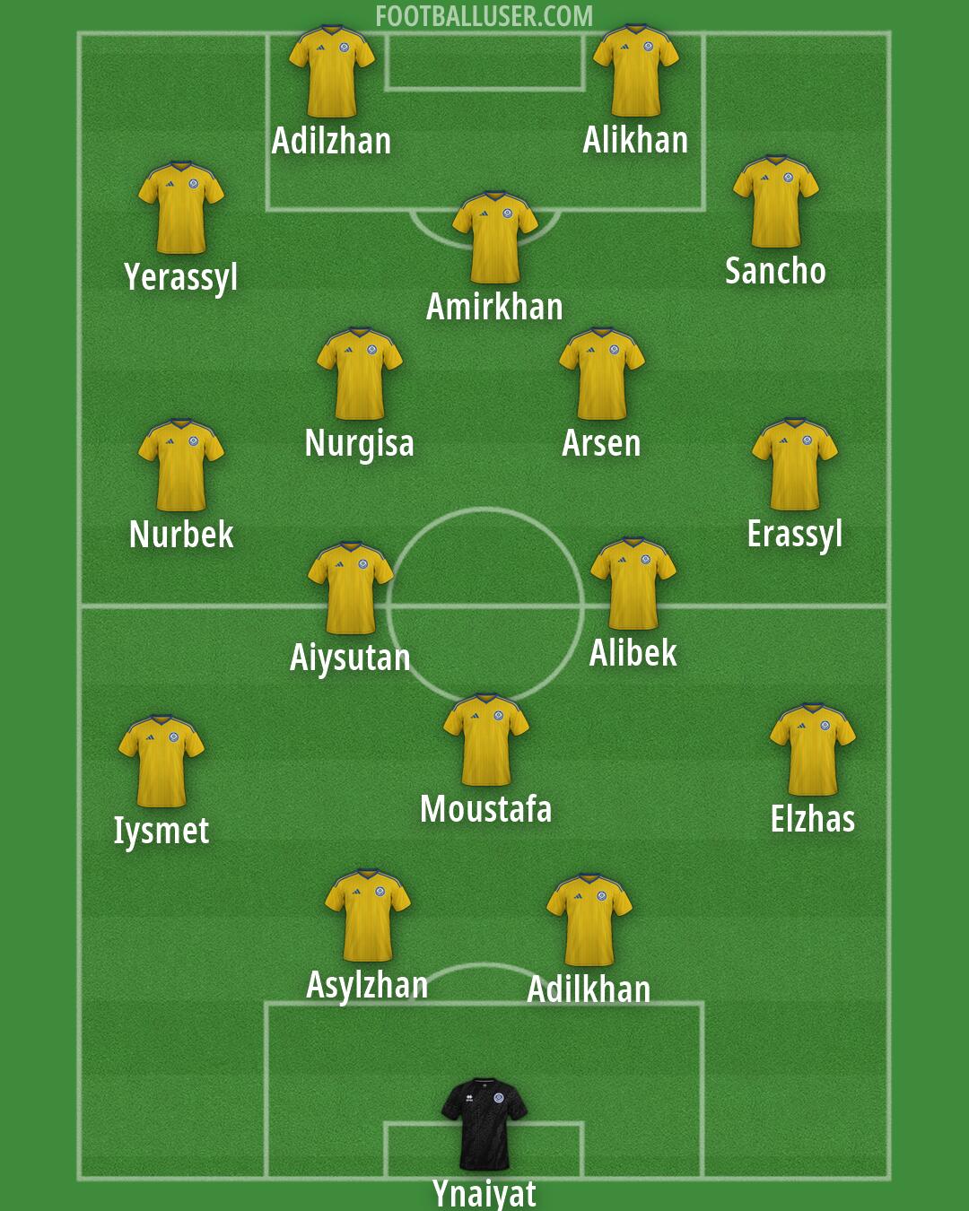 Kazakhstan Formation 2026