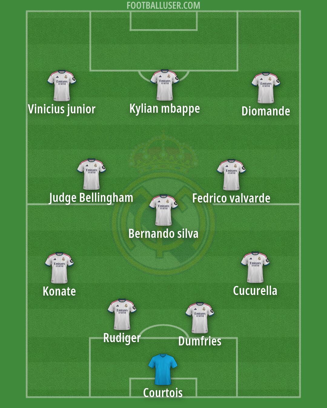 Real Madrid Formation 2026