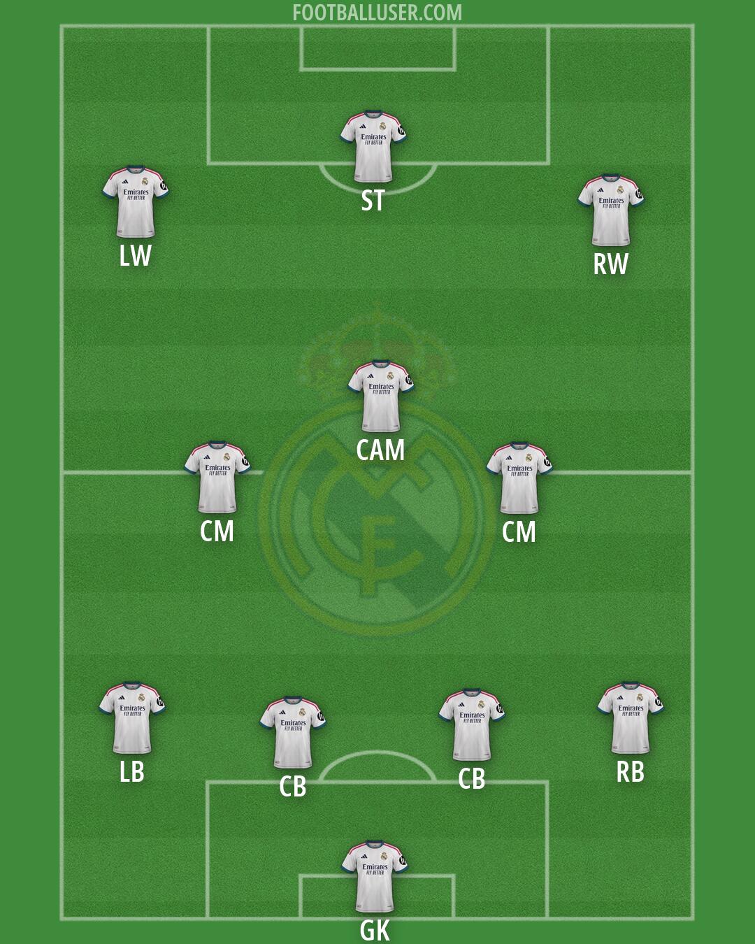 Real Madrid Formation 2026