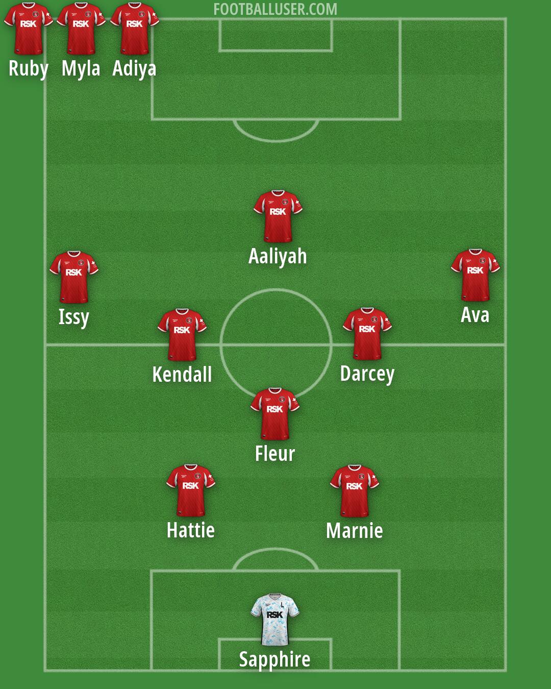 Charlton Formation 2026