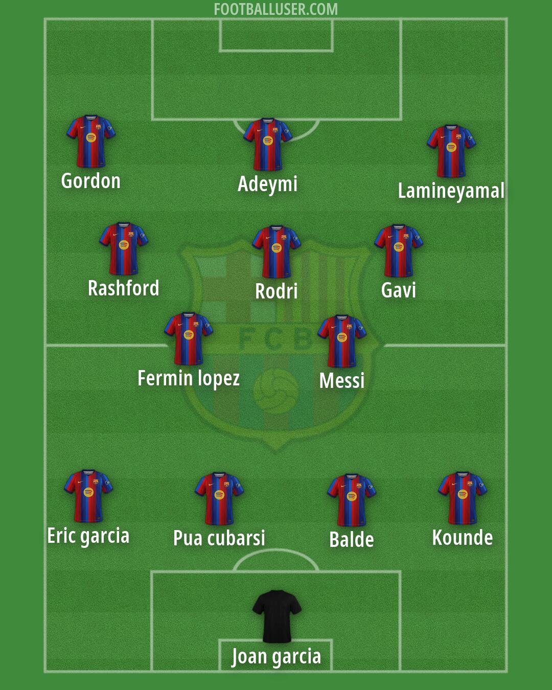 Barcelona Formation 2026