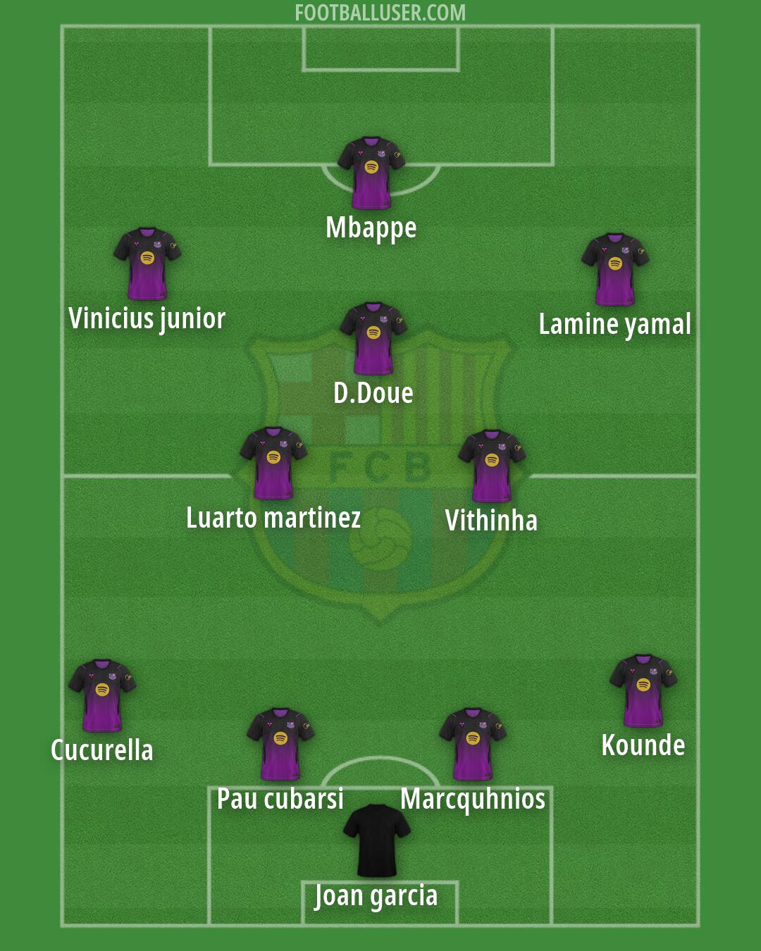 Barcelona Formation 2026