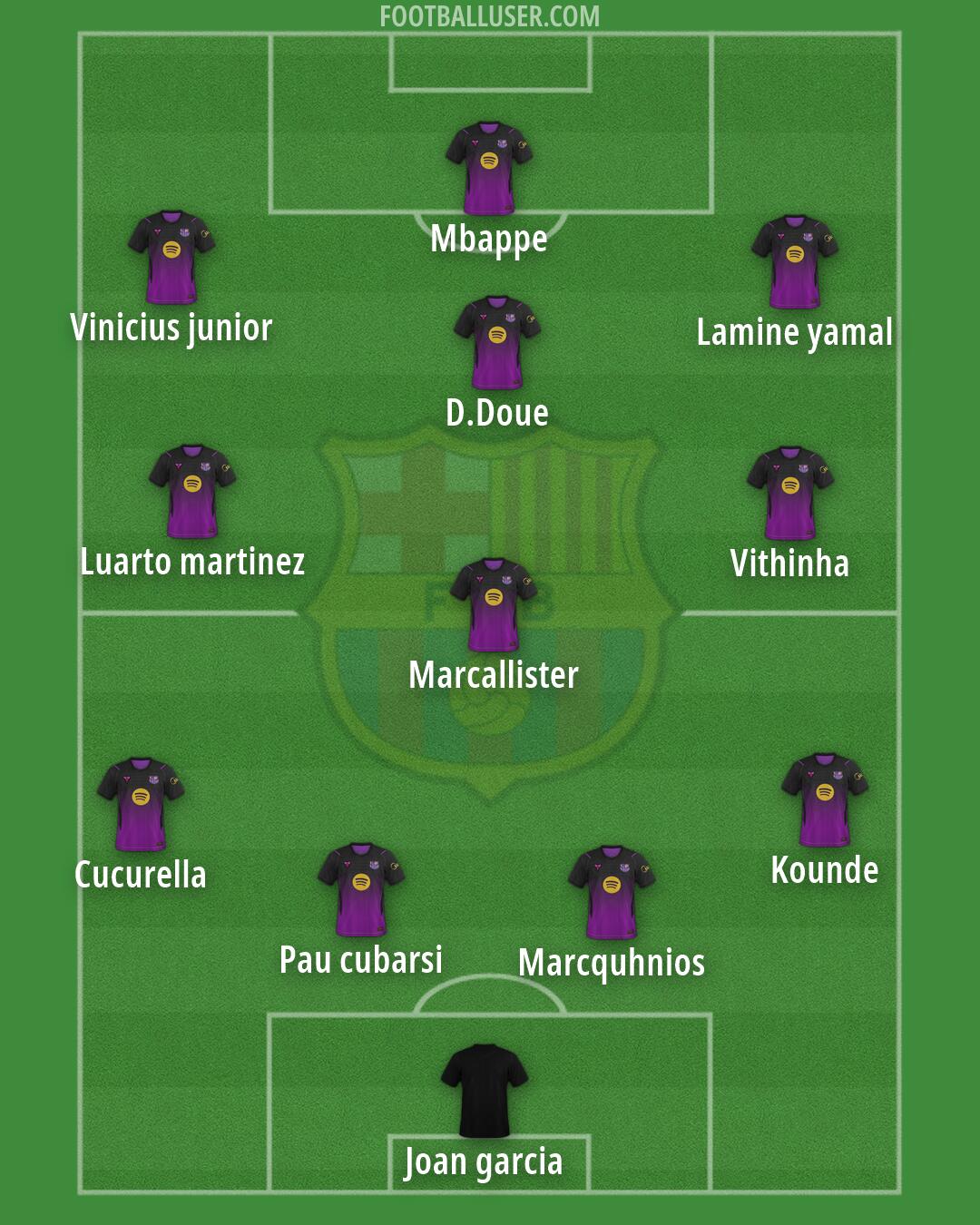 Barcelona Formation 2026