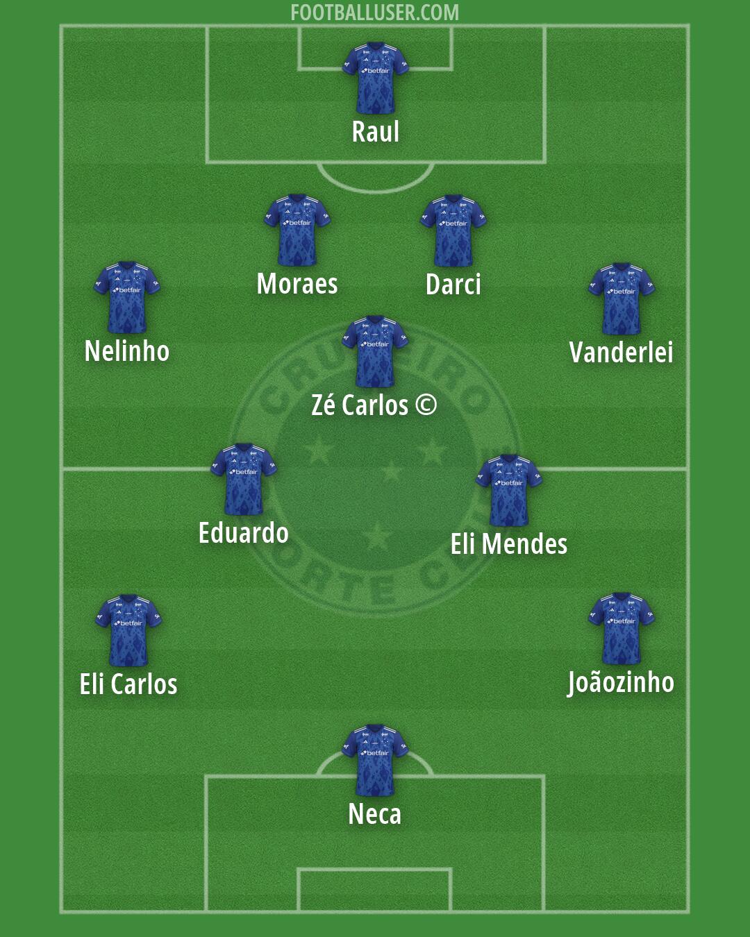 Cruzeiro Formation 2026