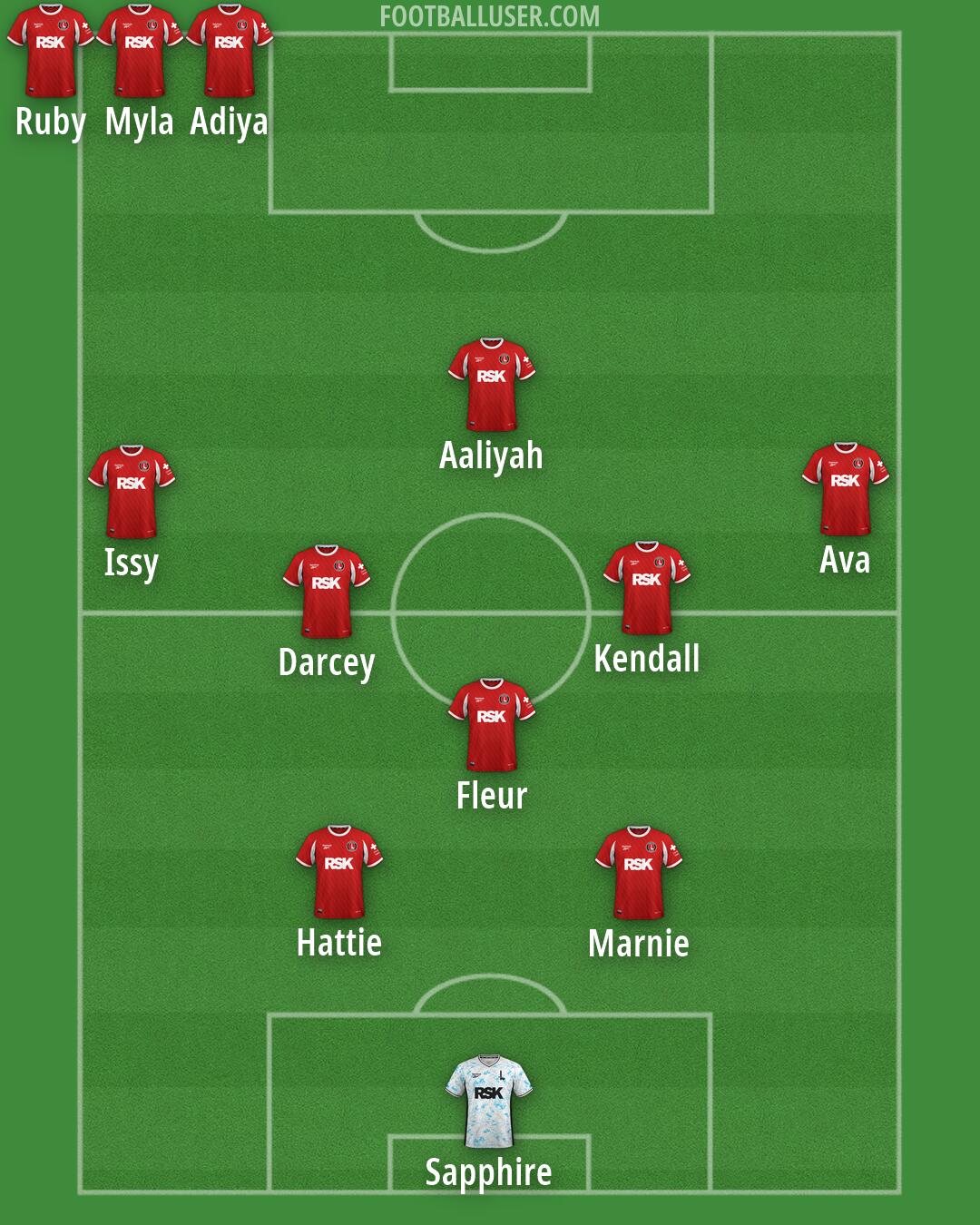 Charlton Formation 2026