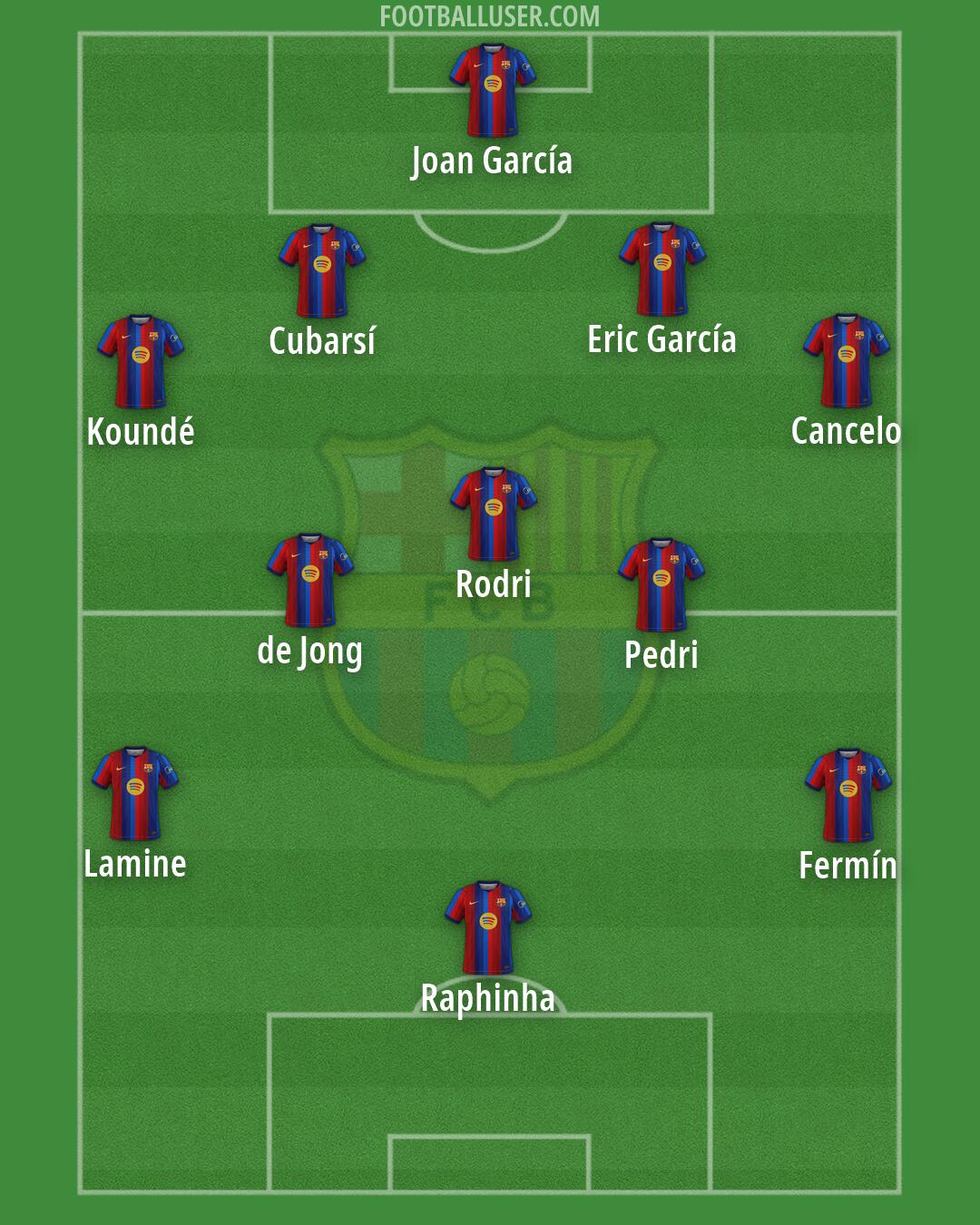 Barcelona Formation 2026