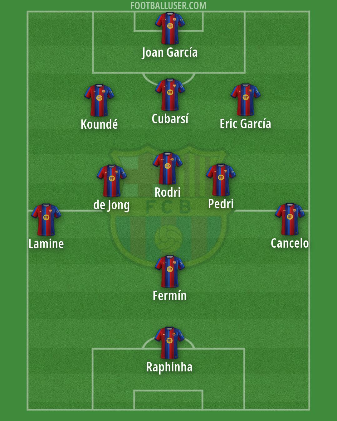 Barcelona Formation 2026