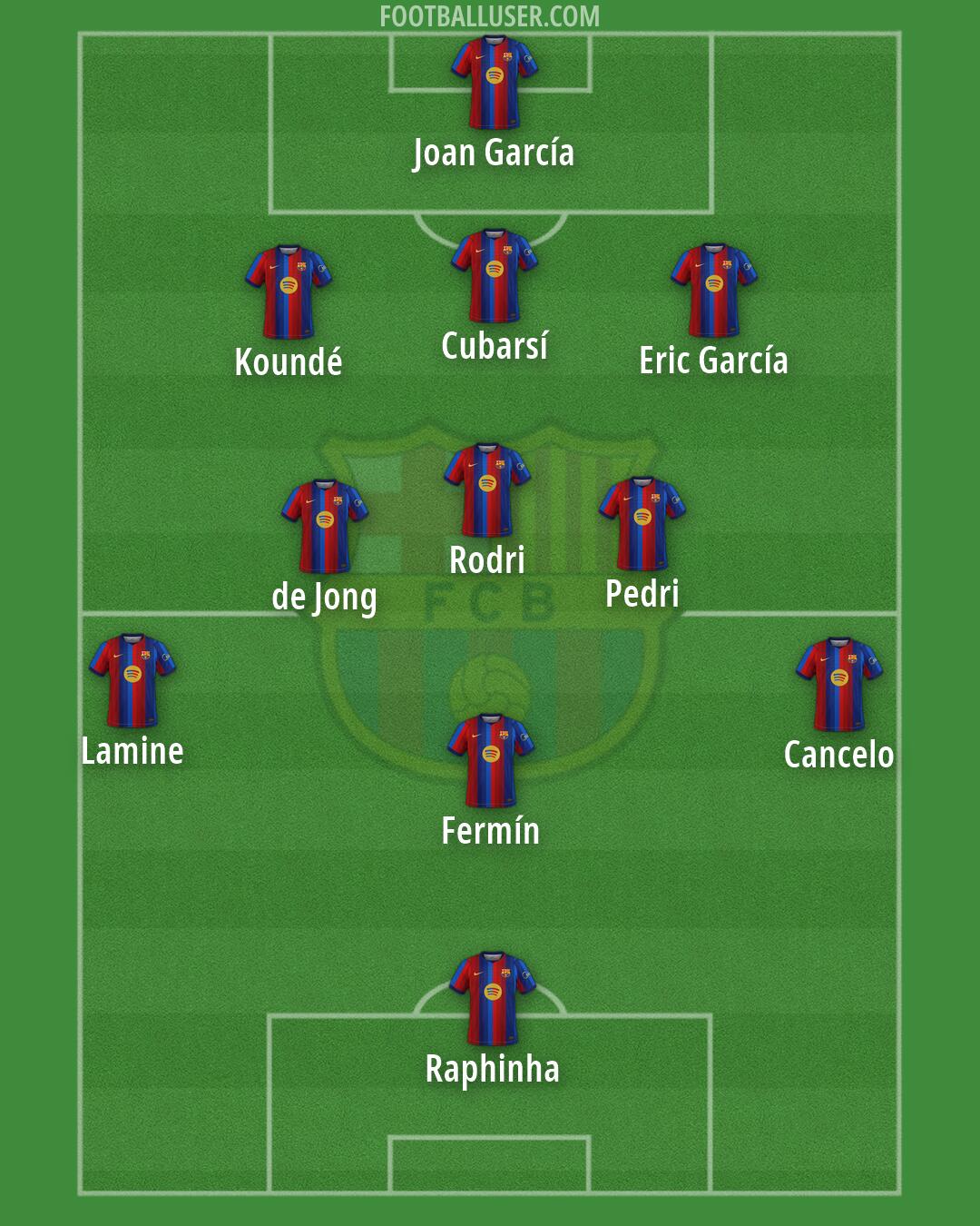 Barcelona Formation 2026