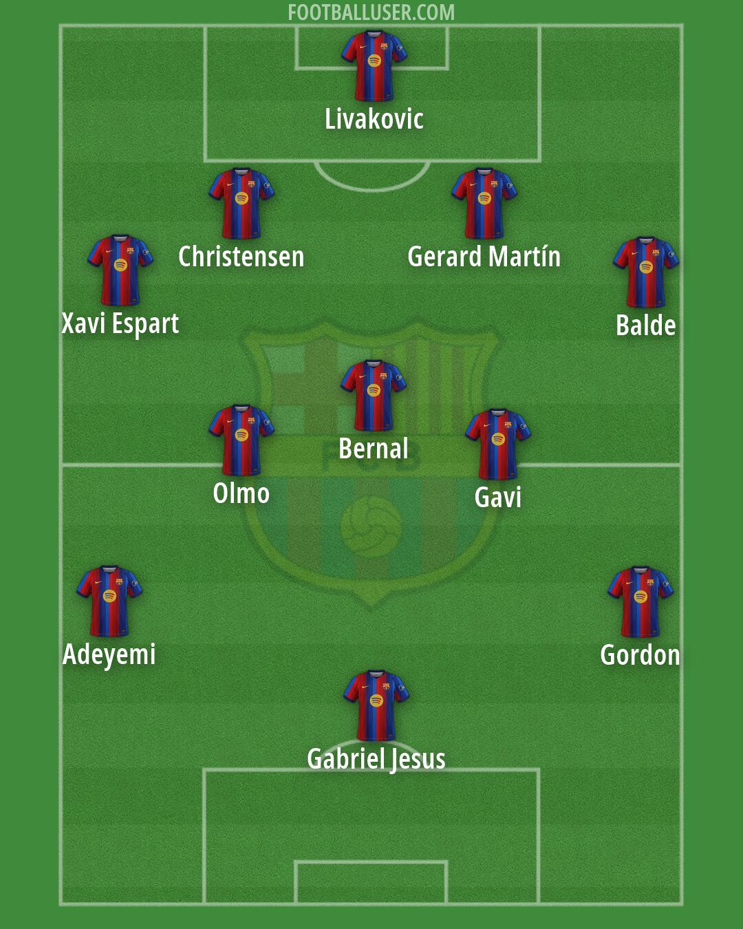 Barcelona Formation 2026