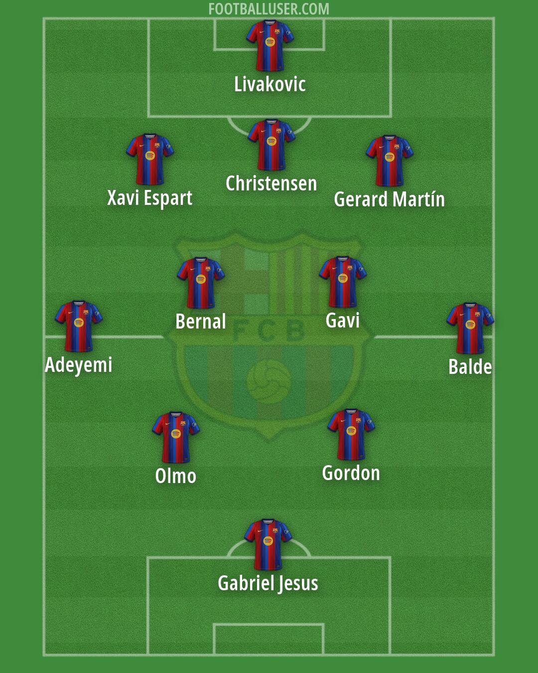 Barcelona Formation 2026