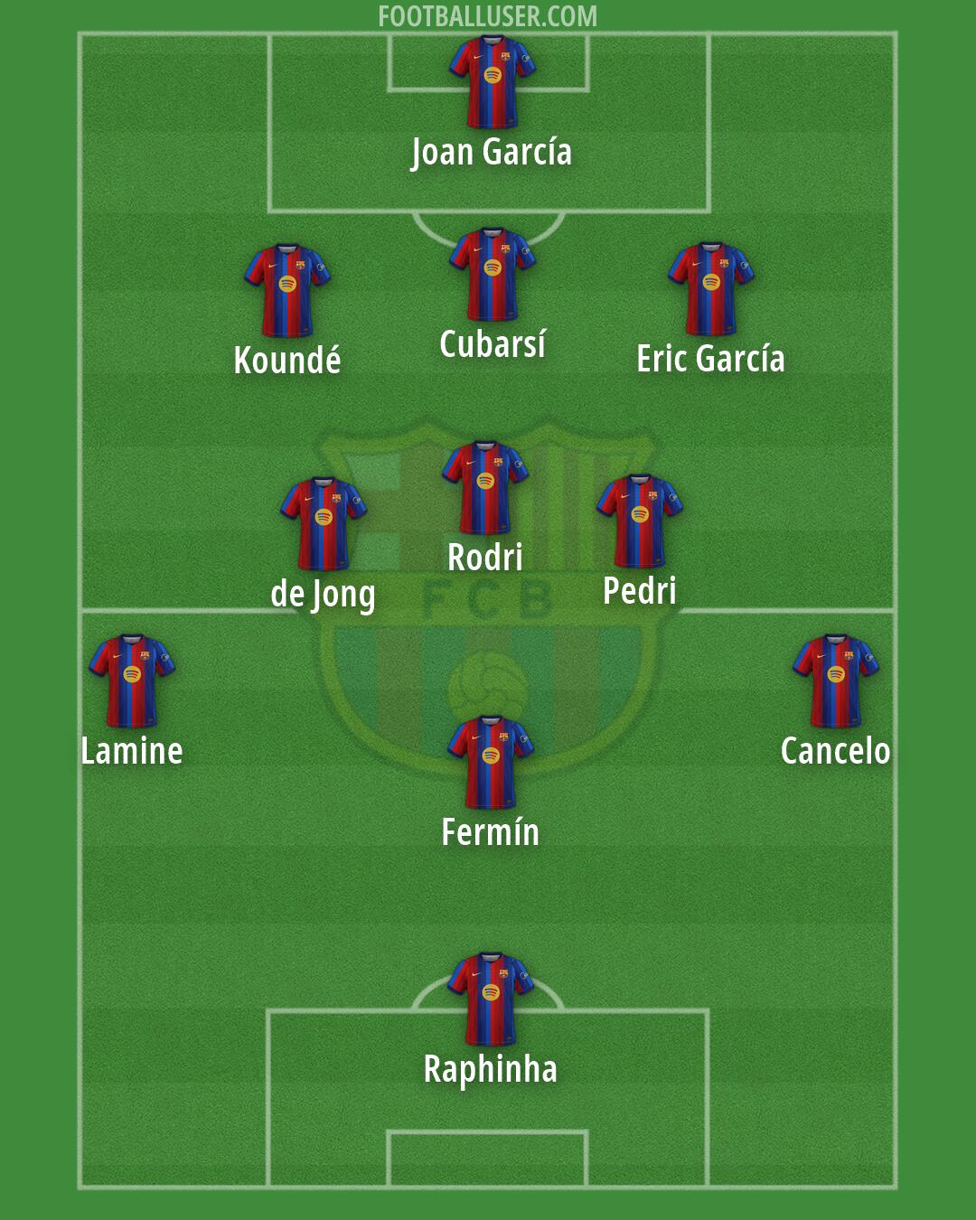 Barcelona Formation 2026