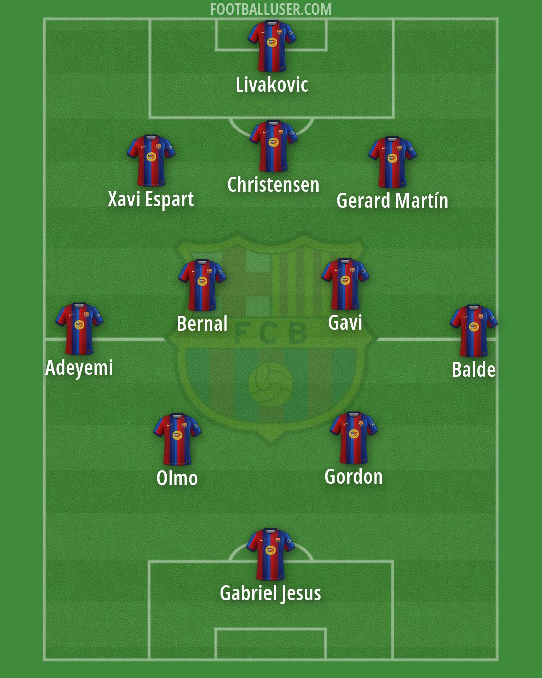 Barcelona Formation 2026