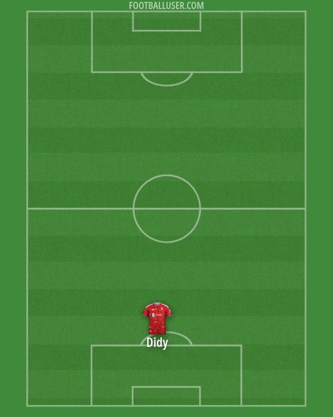 Liverpool Formation 2026