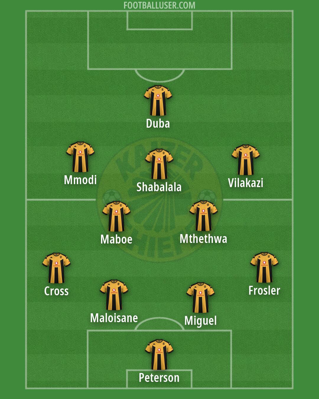 Kaizer Chiefs Formation 2026