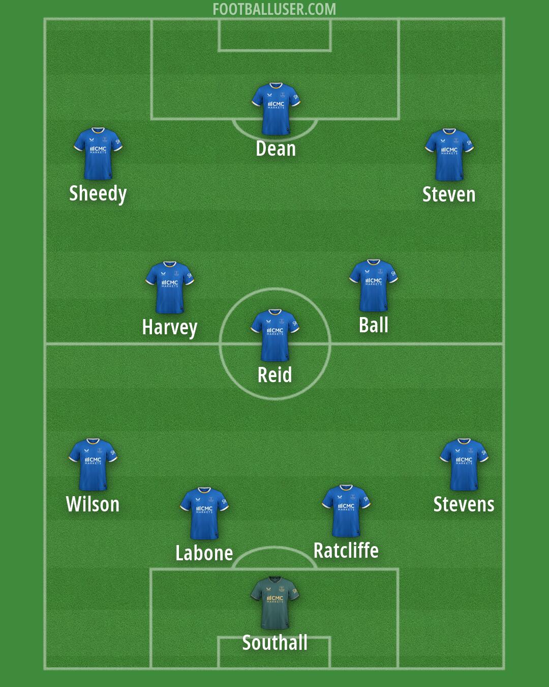 Everton Formation 2026