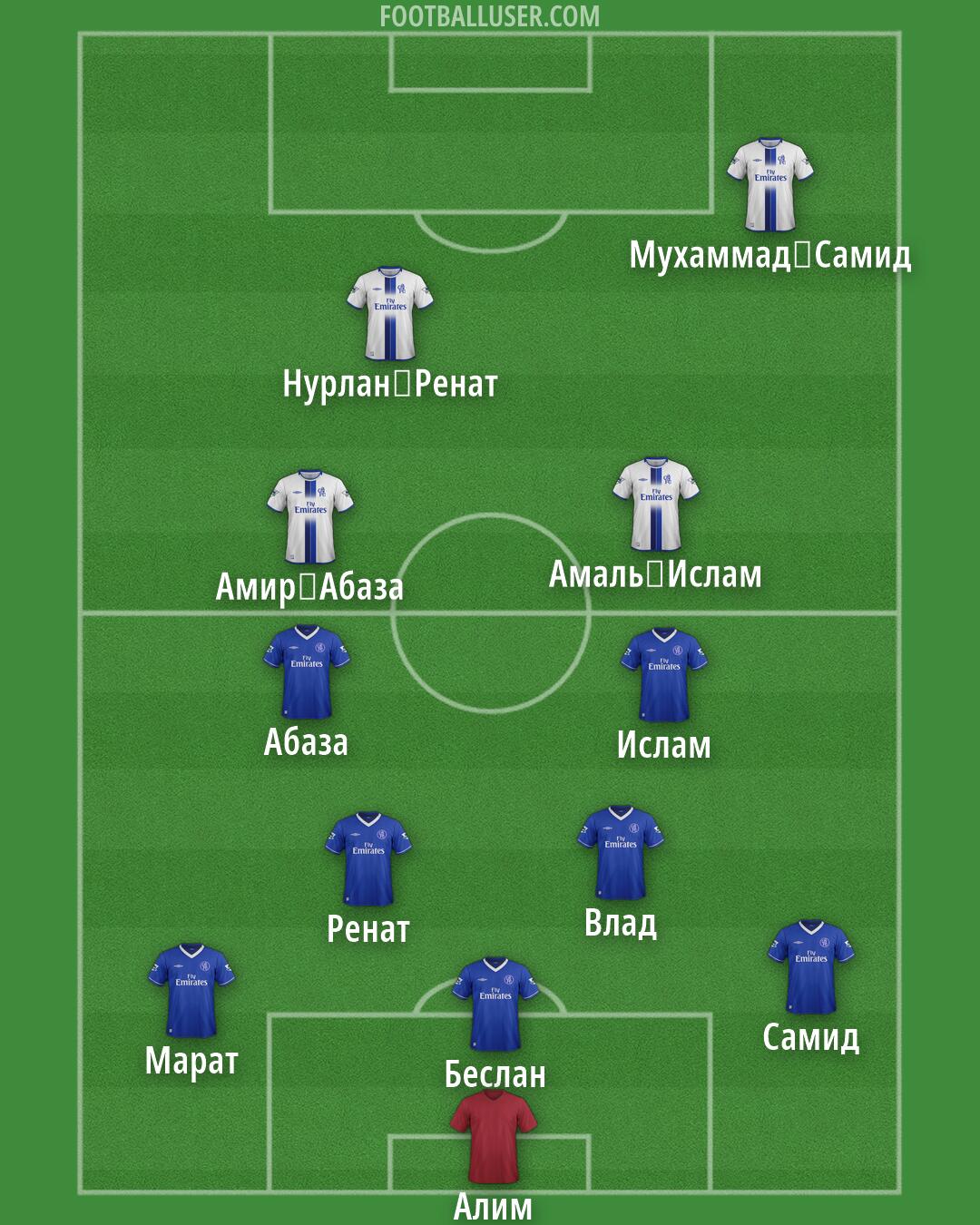 Chelsea Formation 2026