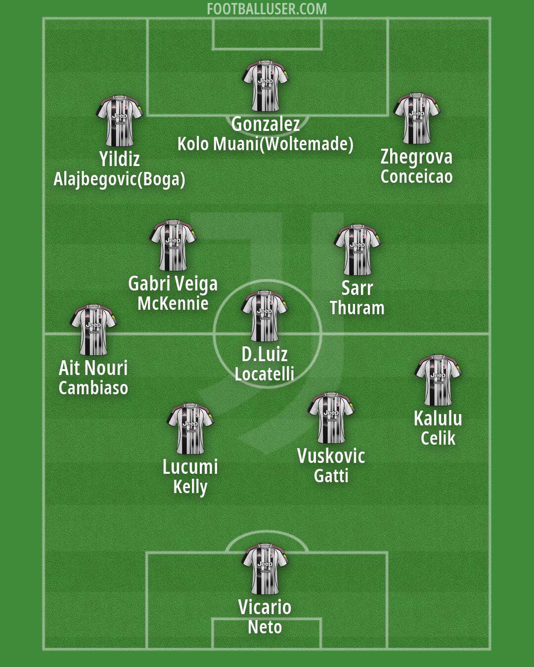 Juventus Formation 2026
