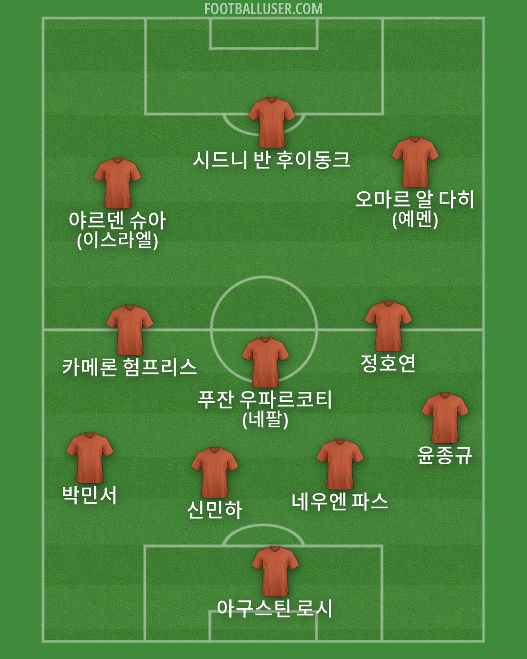 Custom Team Formation 2026