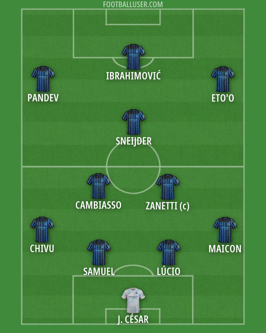 Inter Formation 2026