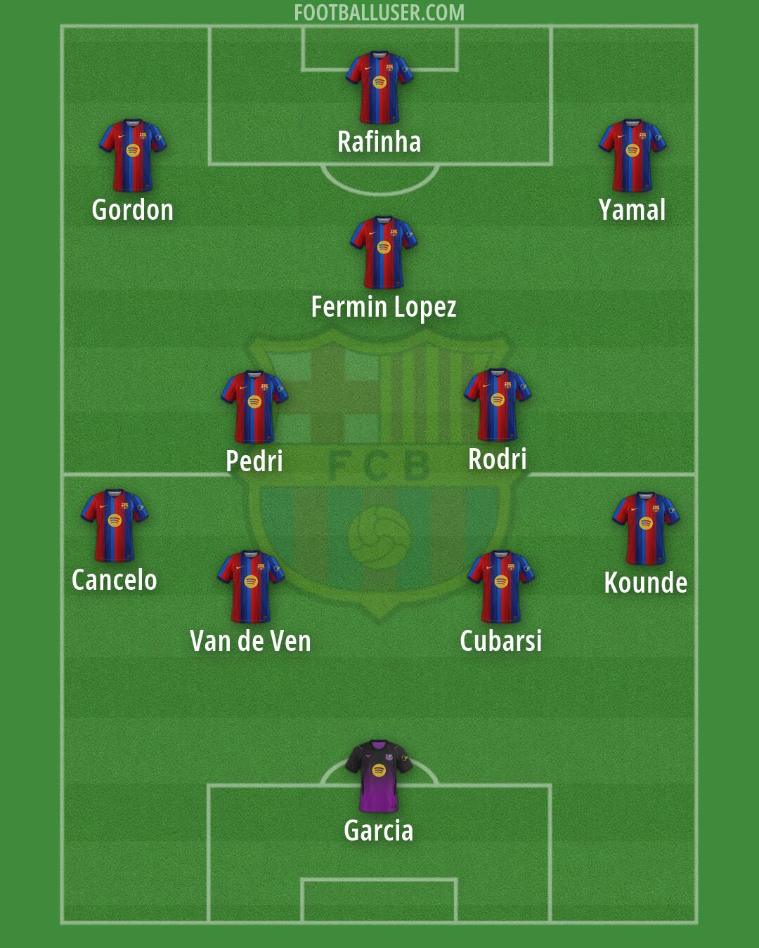 Barcelona Formation 2026
