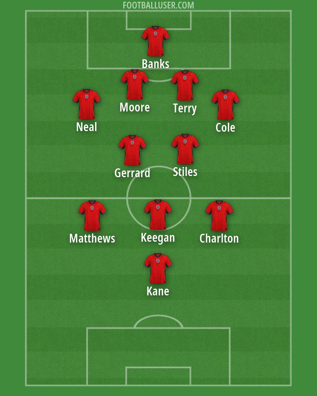 England Formation 2026