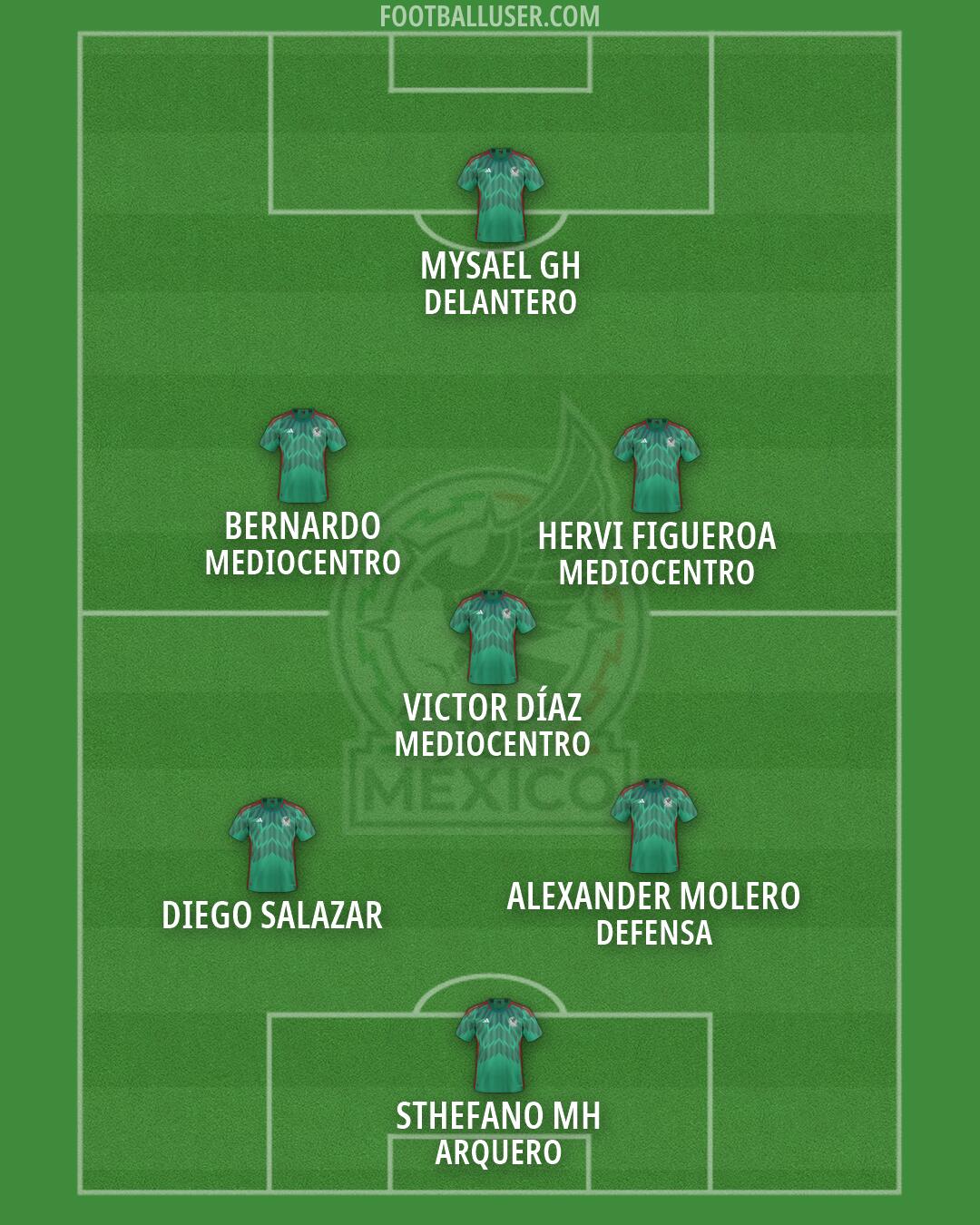Mexico Formation 2026