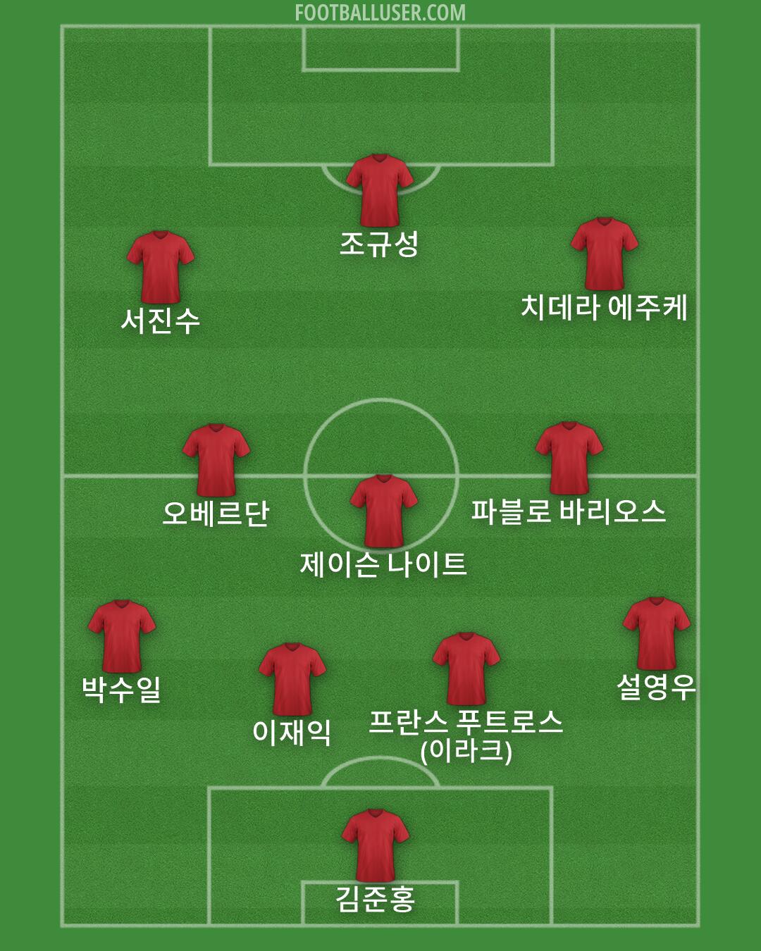 Custom Team Formation 2026