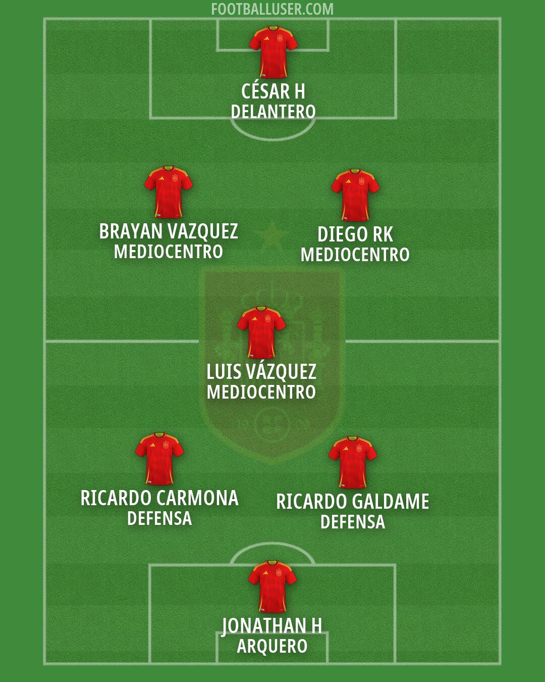 Spain Formation 2026