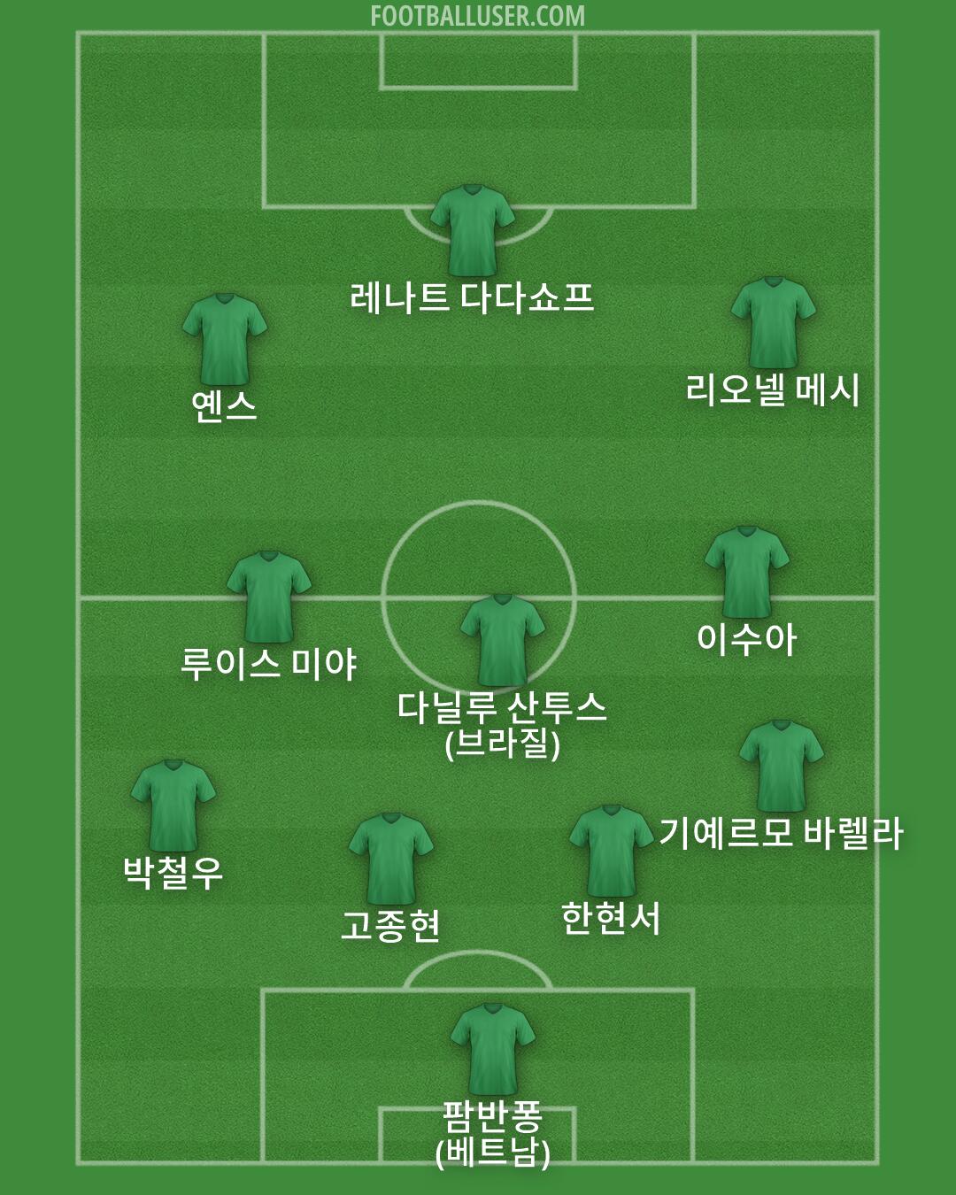 Custom Team Formation 2026