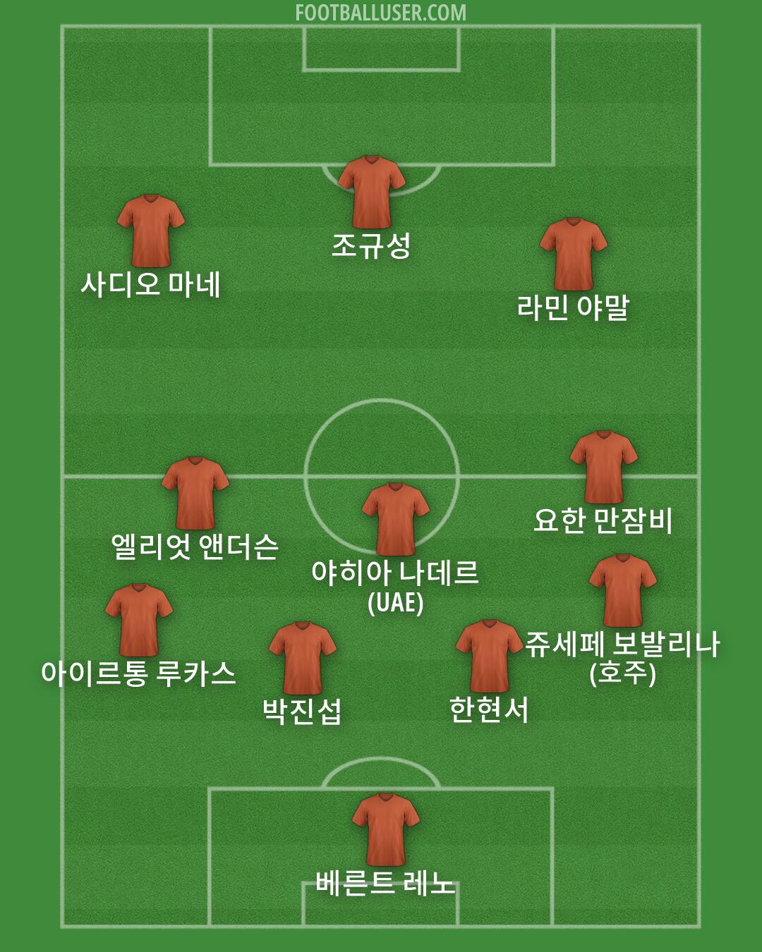 Custom Team Formation 2026